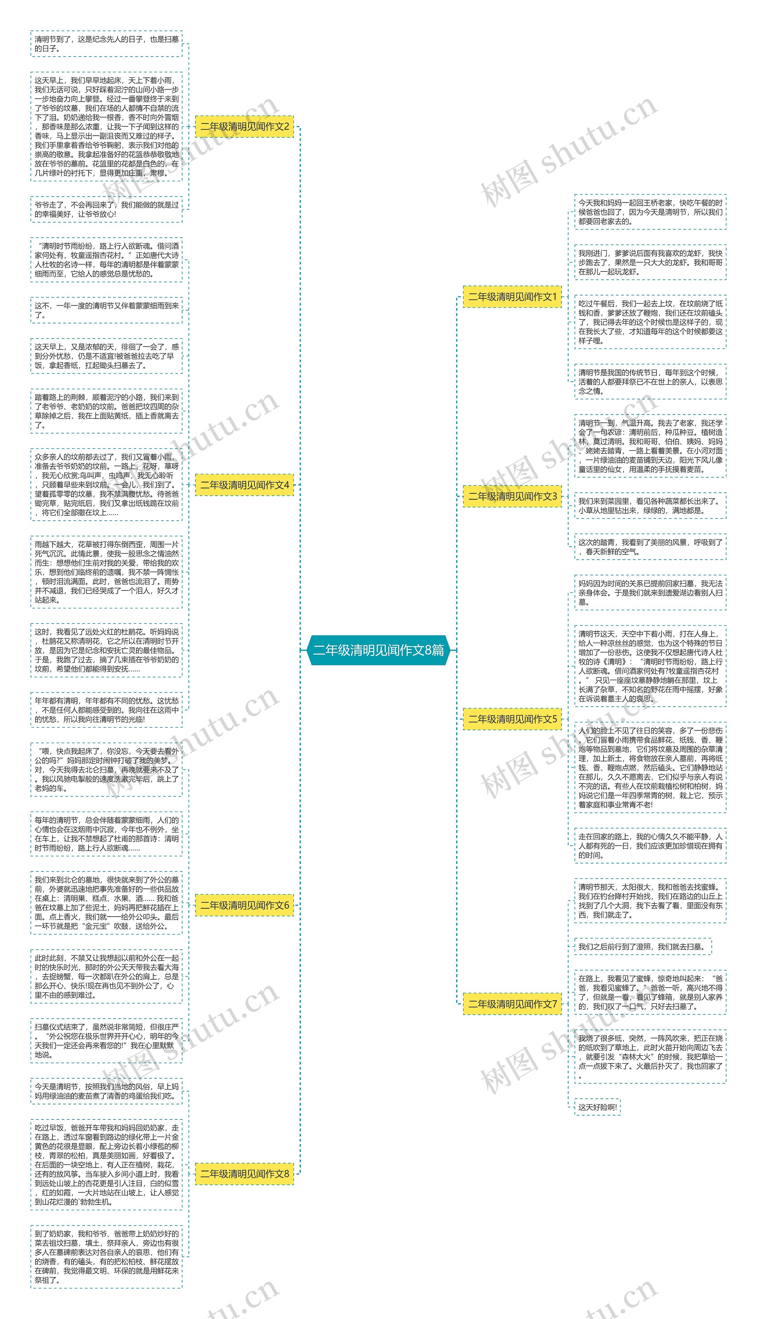 二年级清明见闻作文8篇思维导图