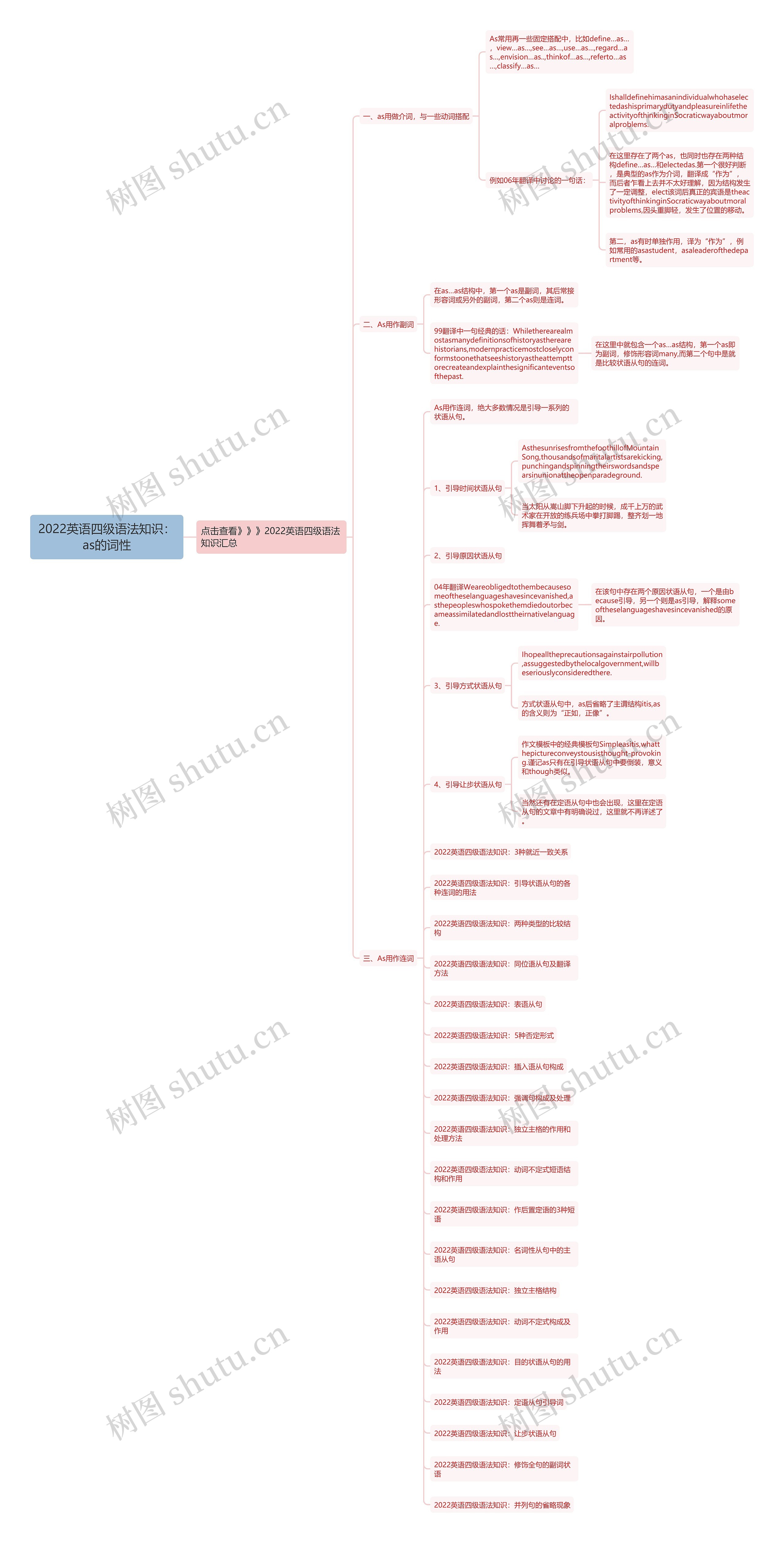 2022英语四级语法知识：as的词性思维导图