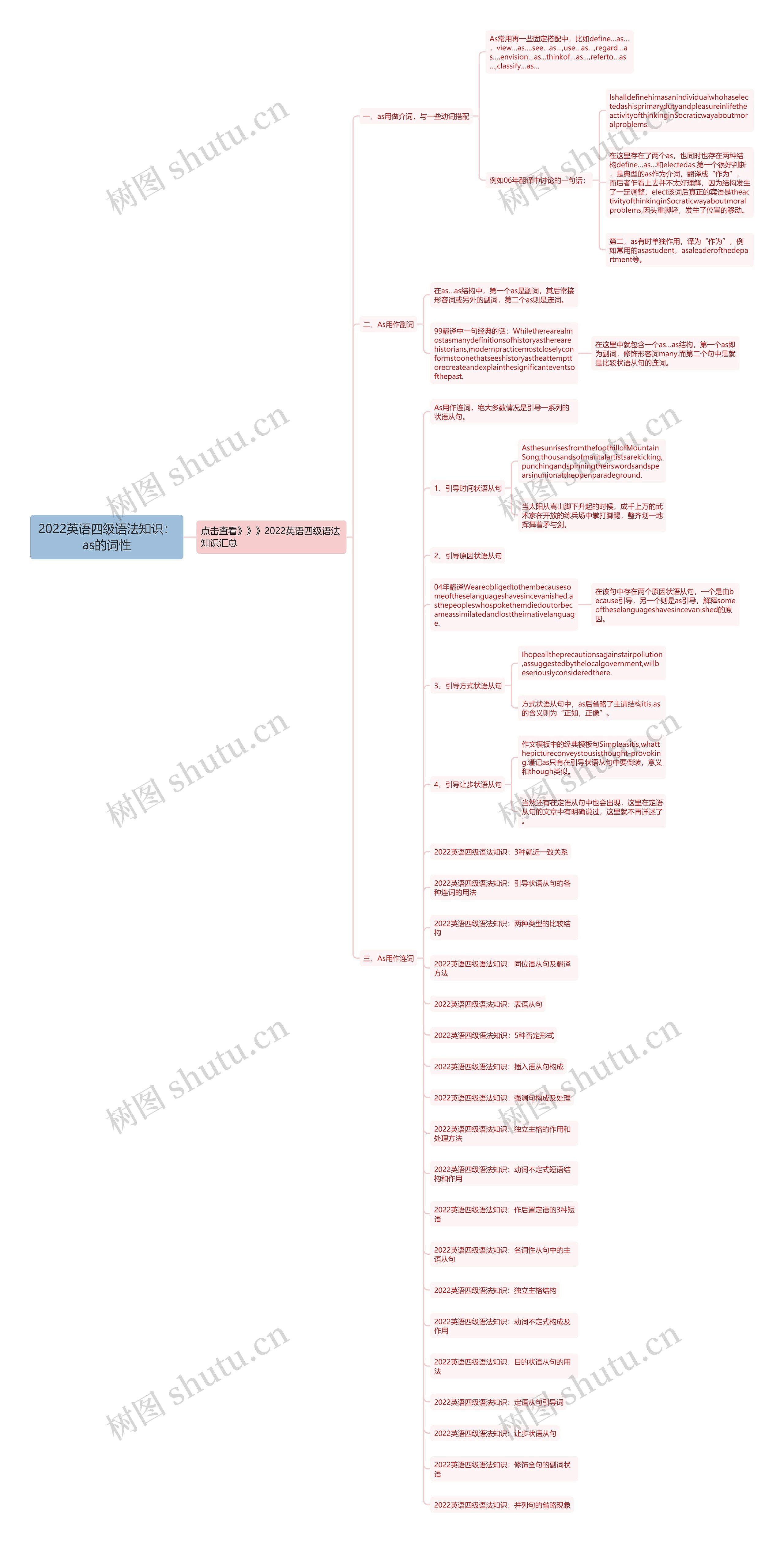 2022英语四级语法知识:as的词性思维导图高清图 2022英语四级语法知识:as的词性思维导图