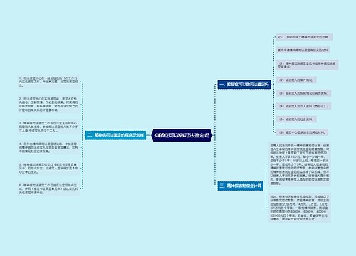 抑郁症可以做司法鉴定吗