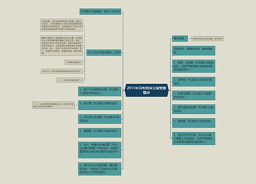 2011年司考刑诉立案管辖精讲