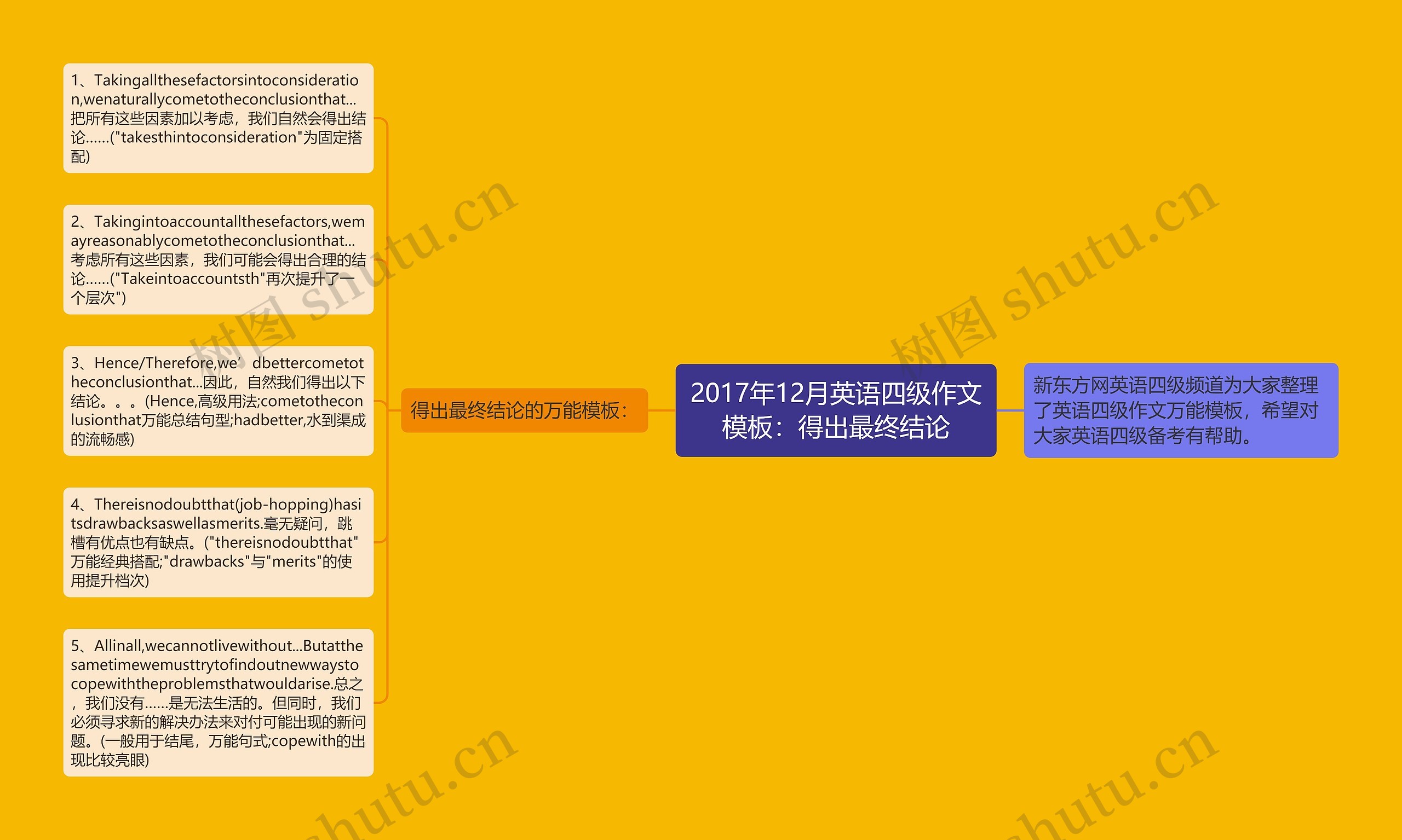 2017年12月英语四级作文模板：得出最终结论