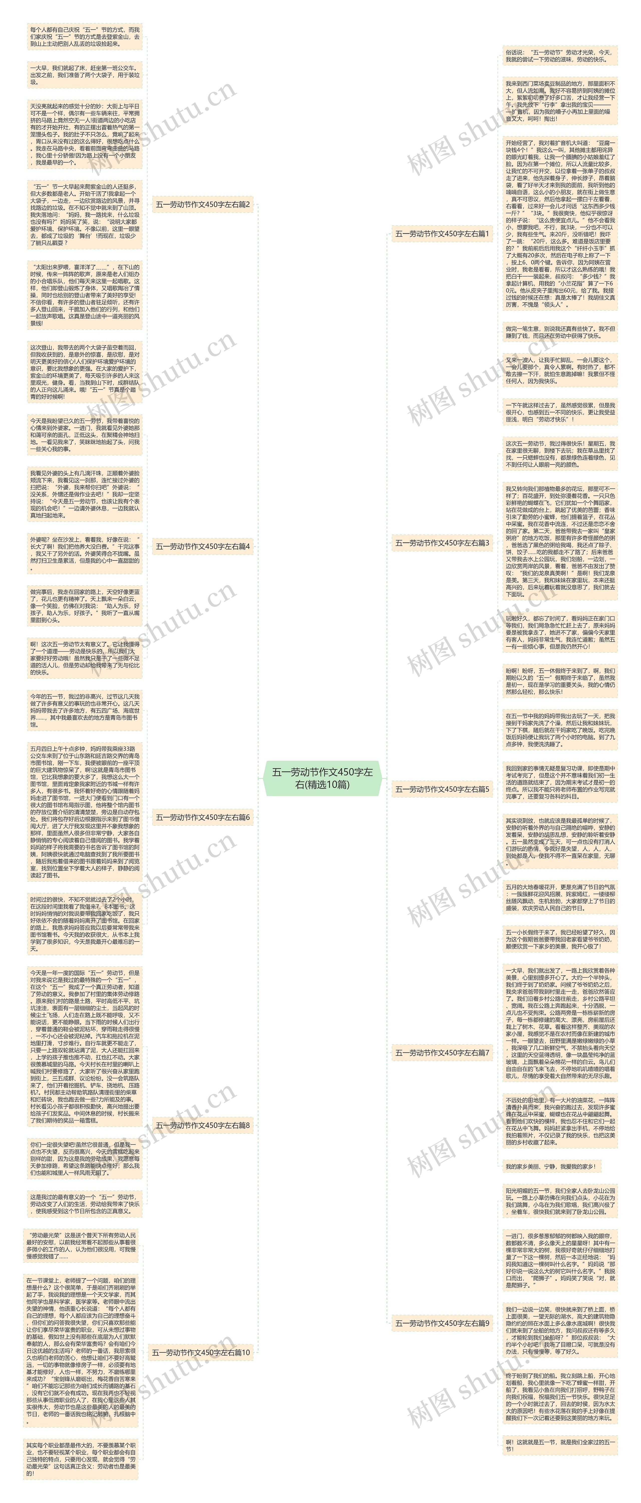 五一劳动节作文450字左右(精选10篇)