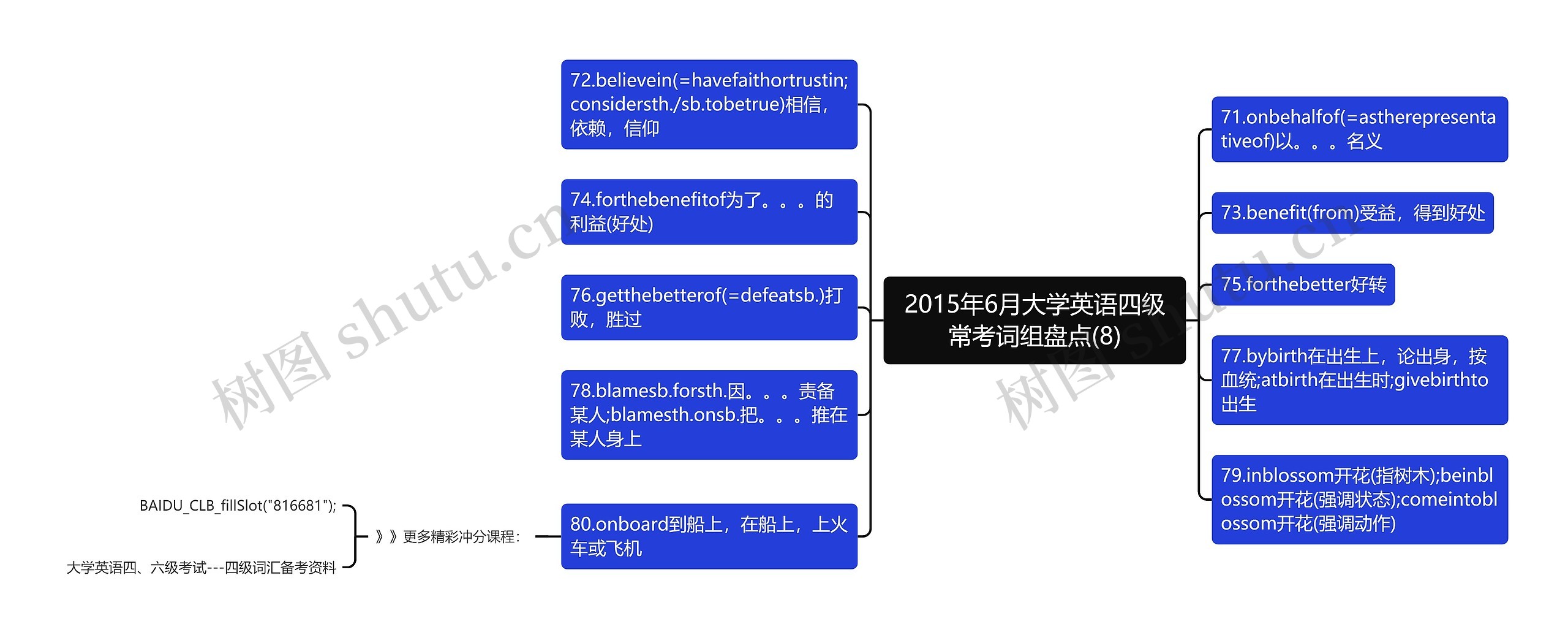 2015年6月大学英语四级常考词组盘点(8)