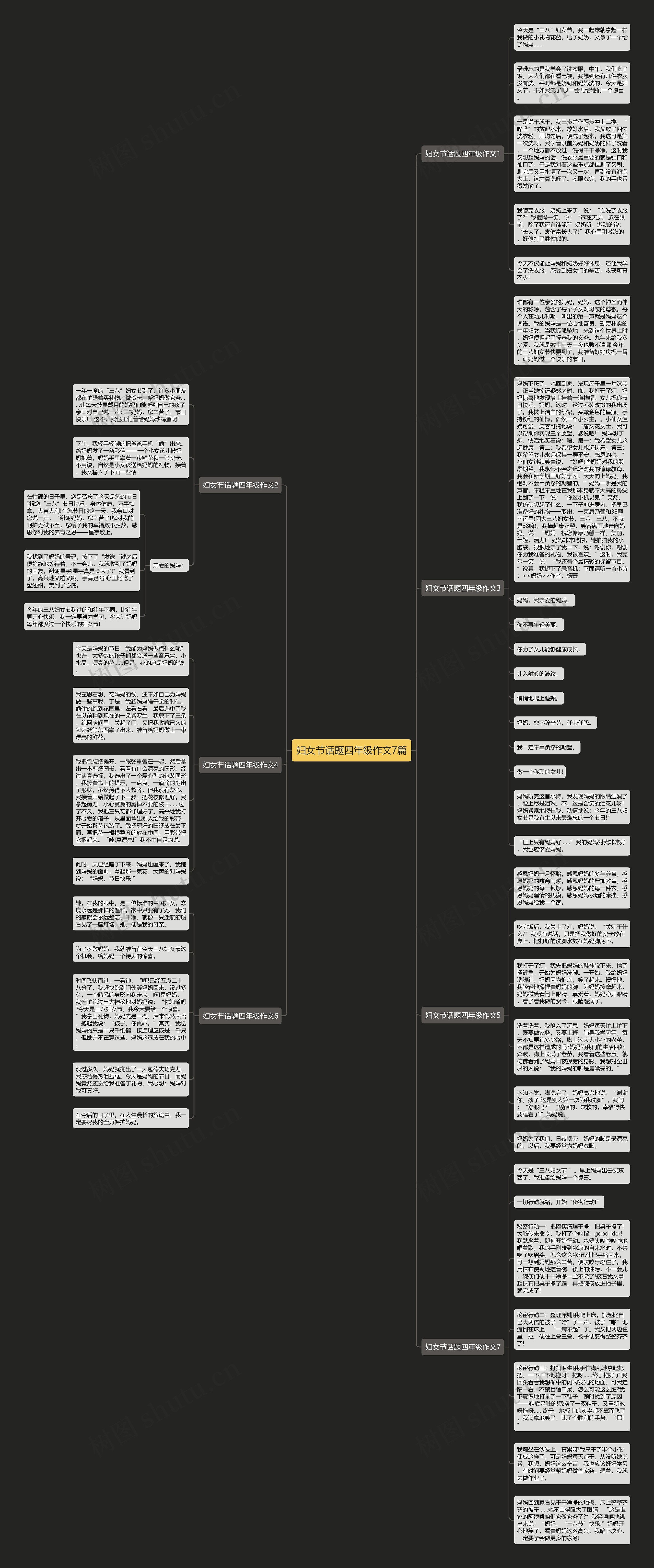 妇女节话题四年级作文7篇思维导图