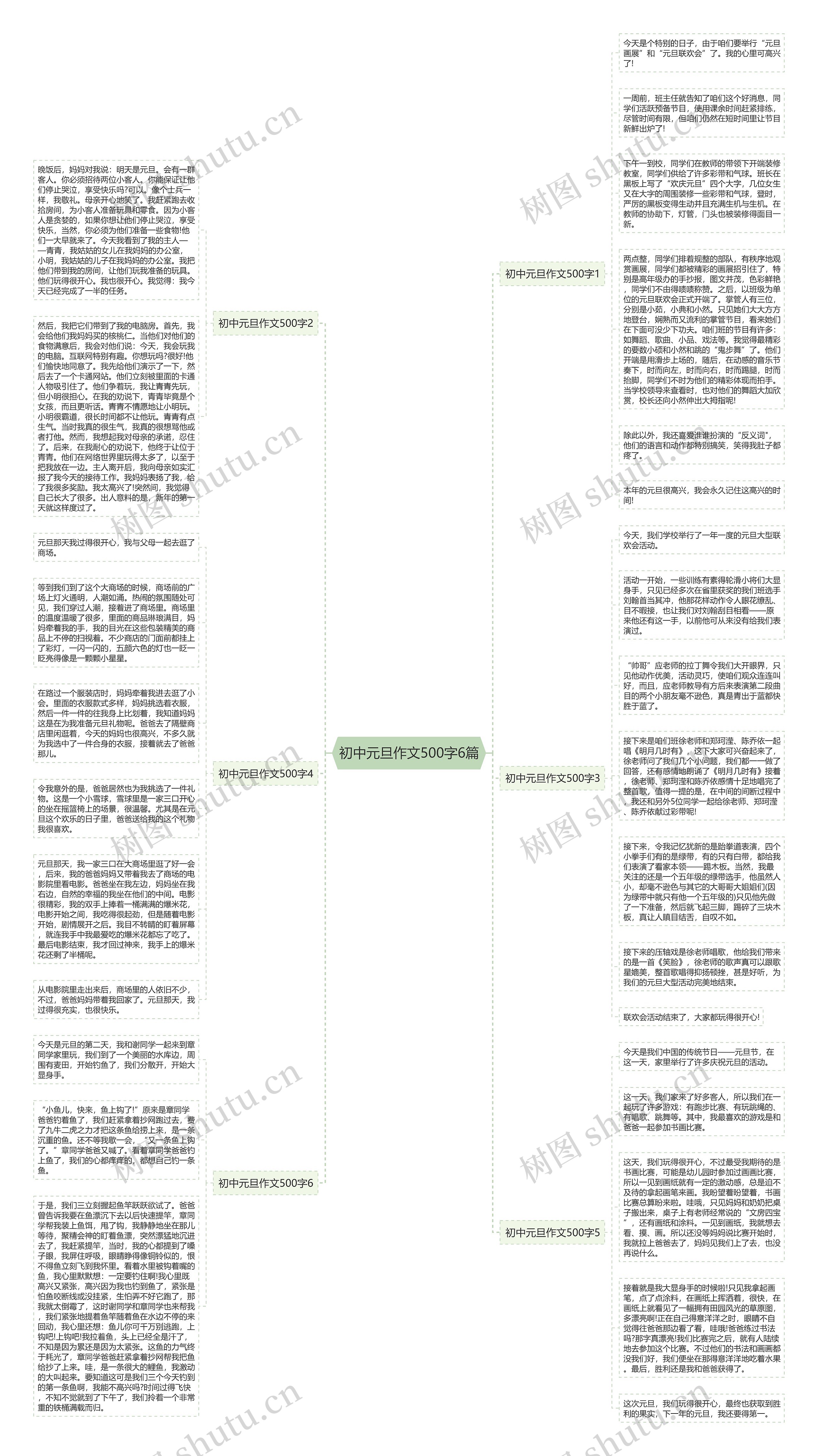 初中元旦作文500字6篇思维导图