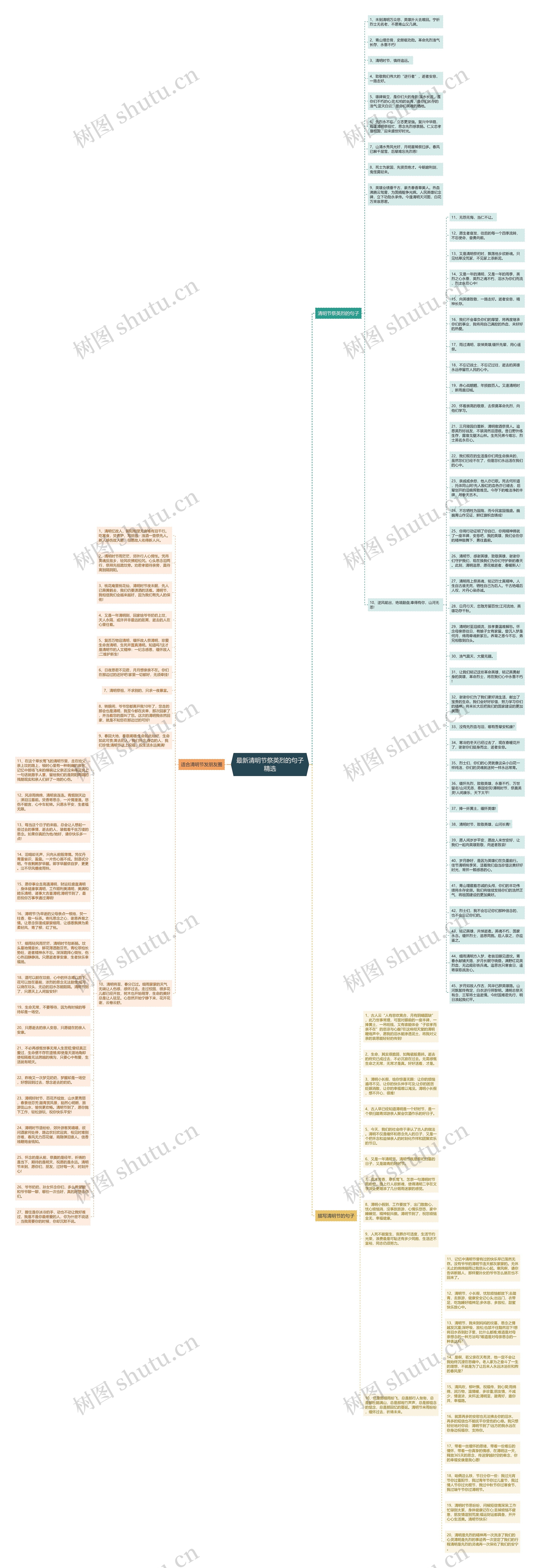 最新清明节祭英烈的句子精选思维导图
