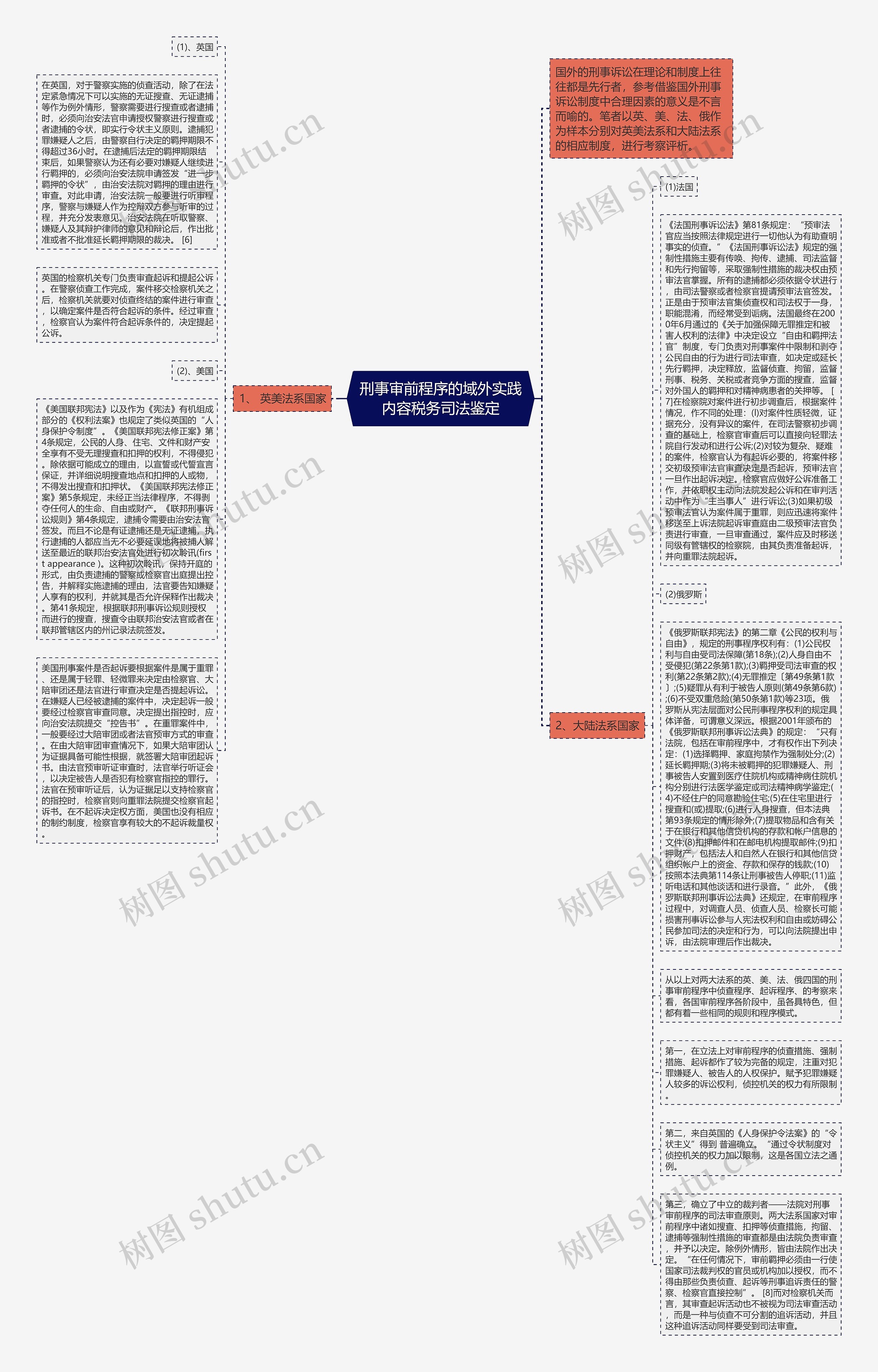 刑事审前程序的域外实践内容税务司法鉴定思维导图