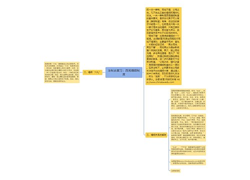 法制史复习：西周婚姻制度