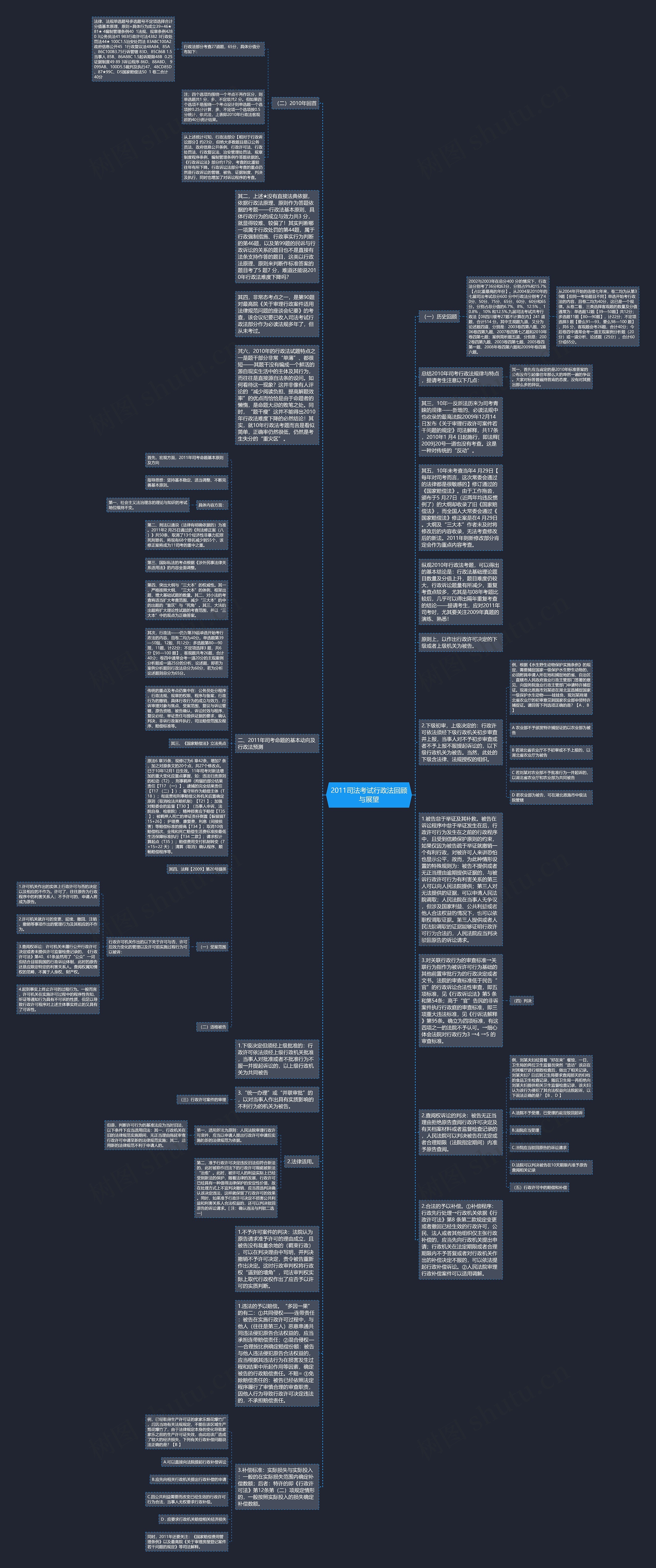 2011司法考试行政法回顾与展望思维导图