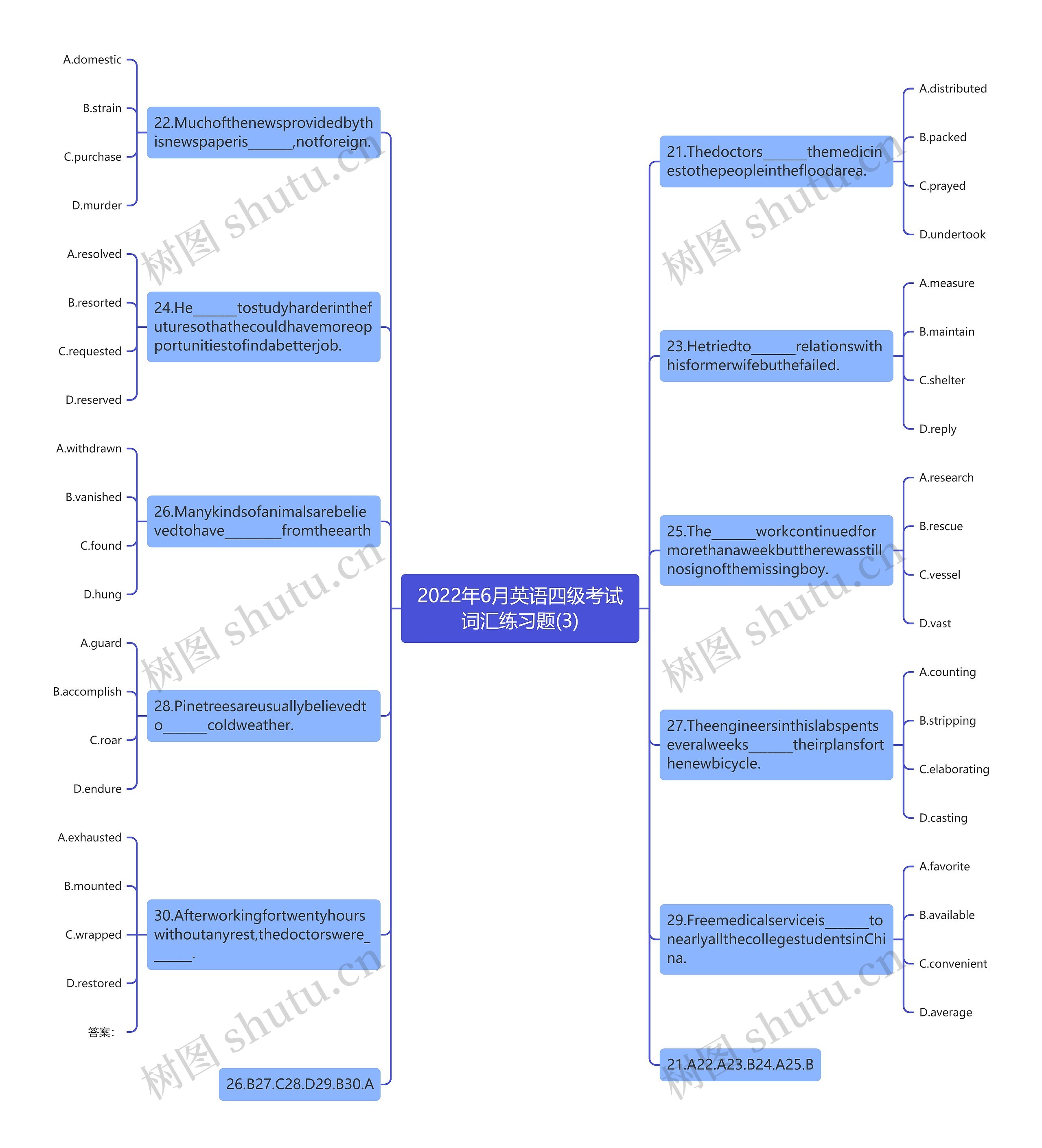 2022年6月英语四级考试词汇练习题(3)思维导图