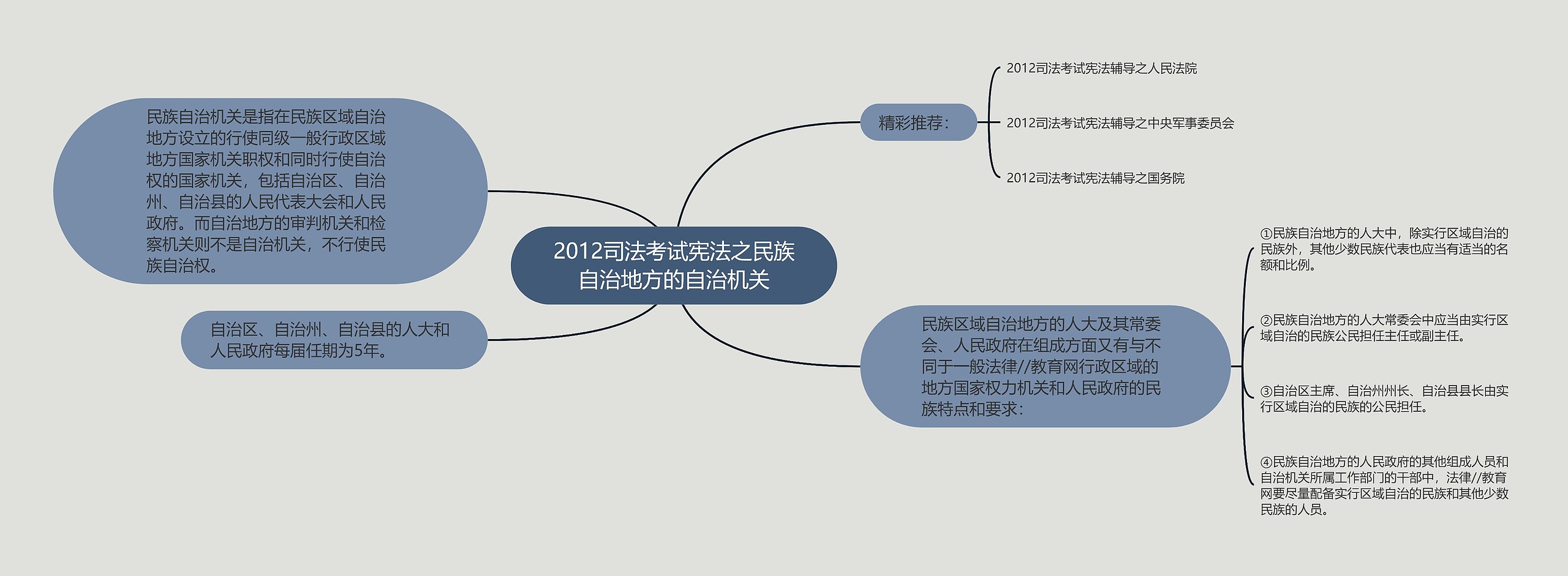 2012司法考试宪法之民族自治地方的自治机关