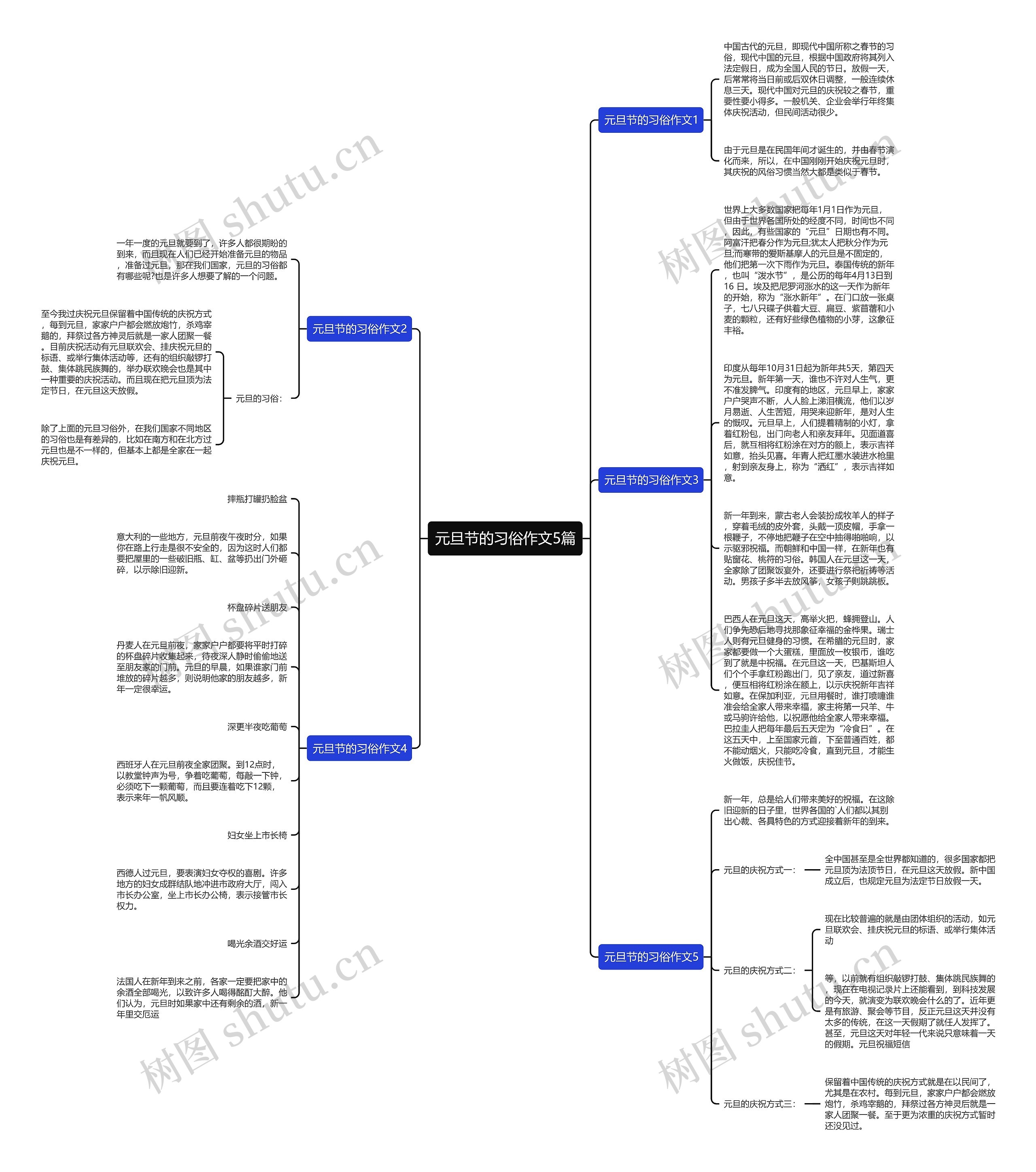 元旦节的习俗作文5篇思维导图高清图 元旦节的习俗作文5篇思维导图