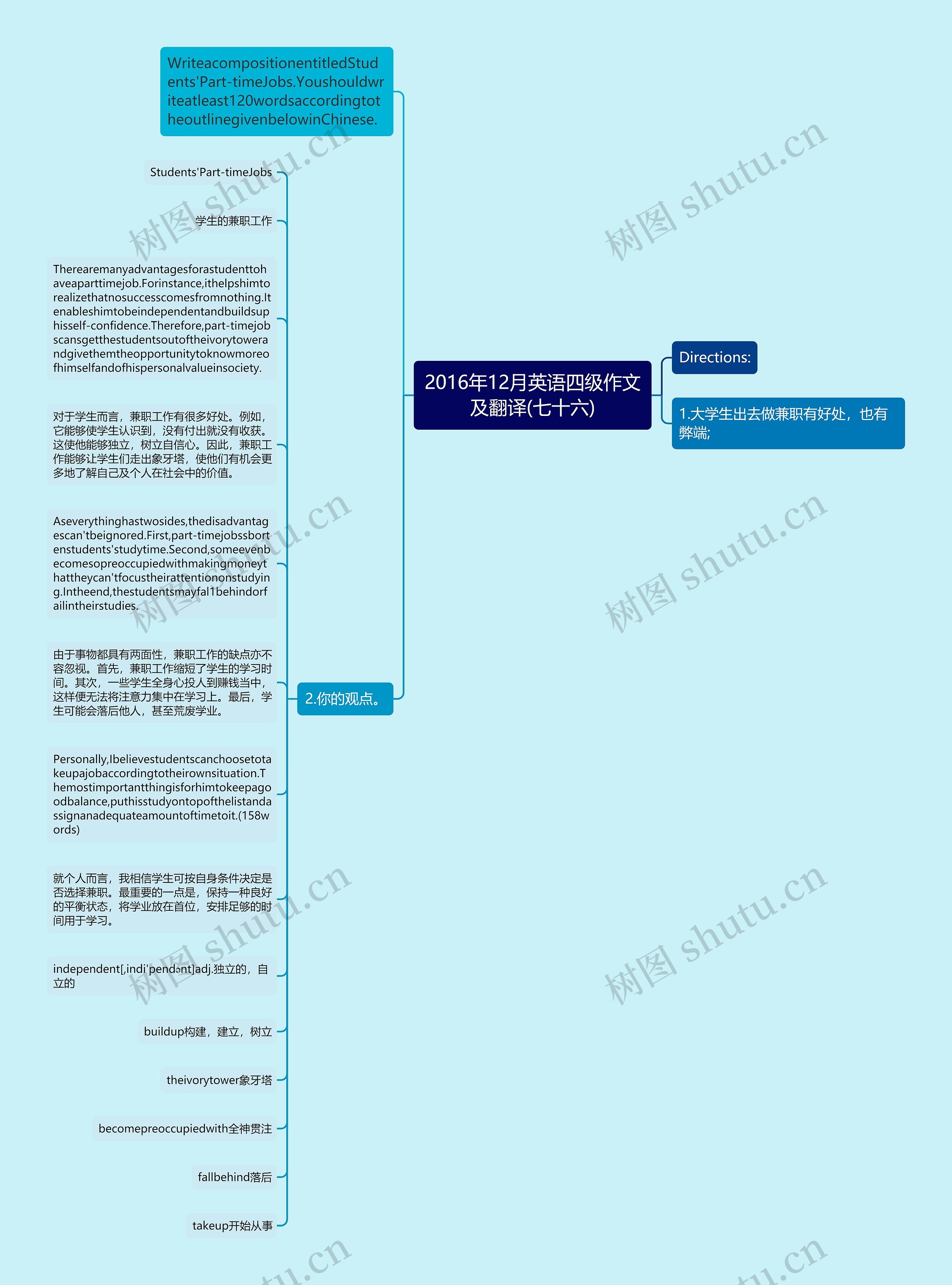 2016年12月英语四级作文及翻译(七十六)