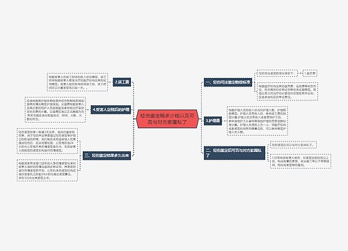 轻伤鉴定赔多少钱以及可否与对方家属私了