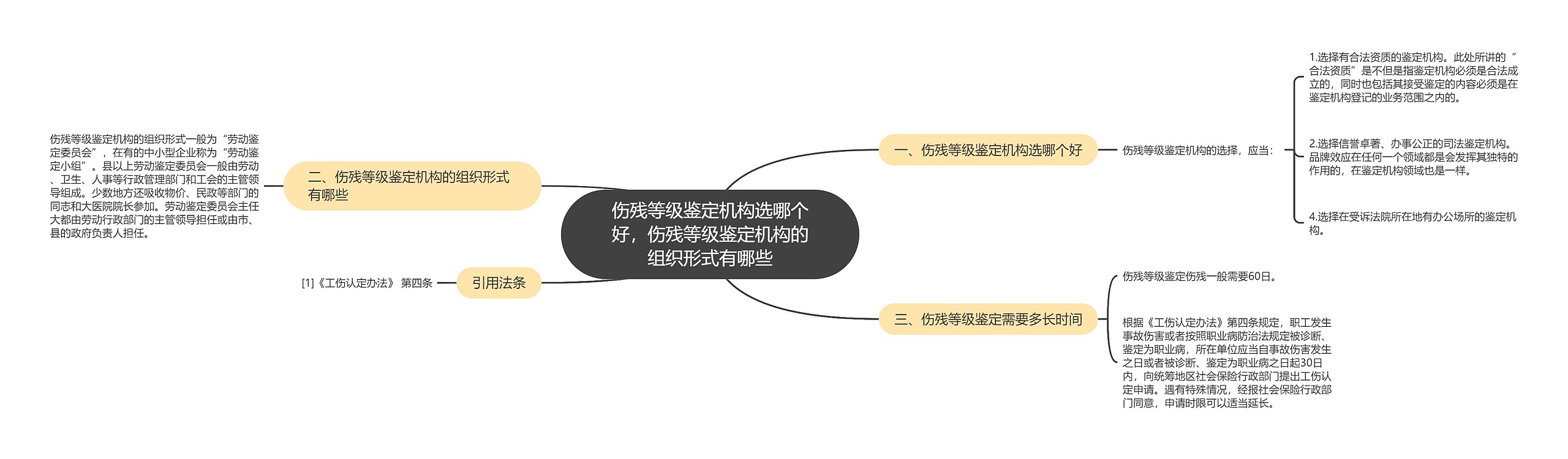 伤残等级鉴定机构选哪个好，伤残等级鉴定机构的组织形式有哪些思维导图