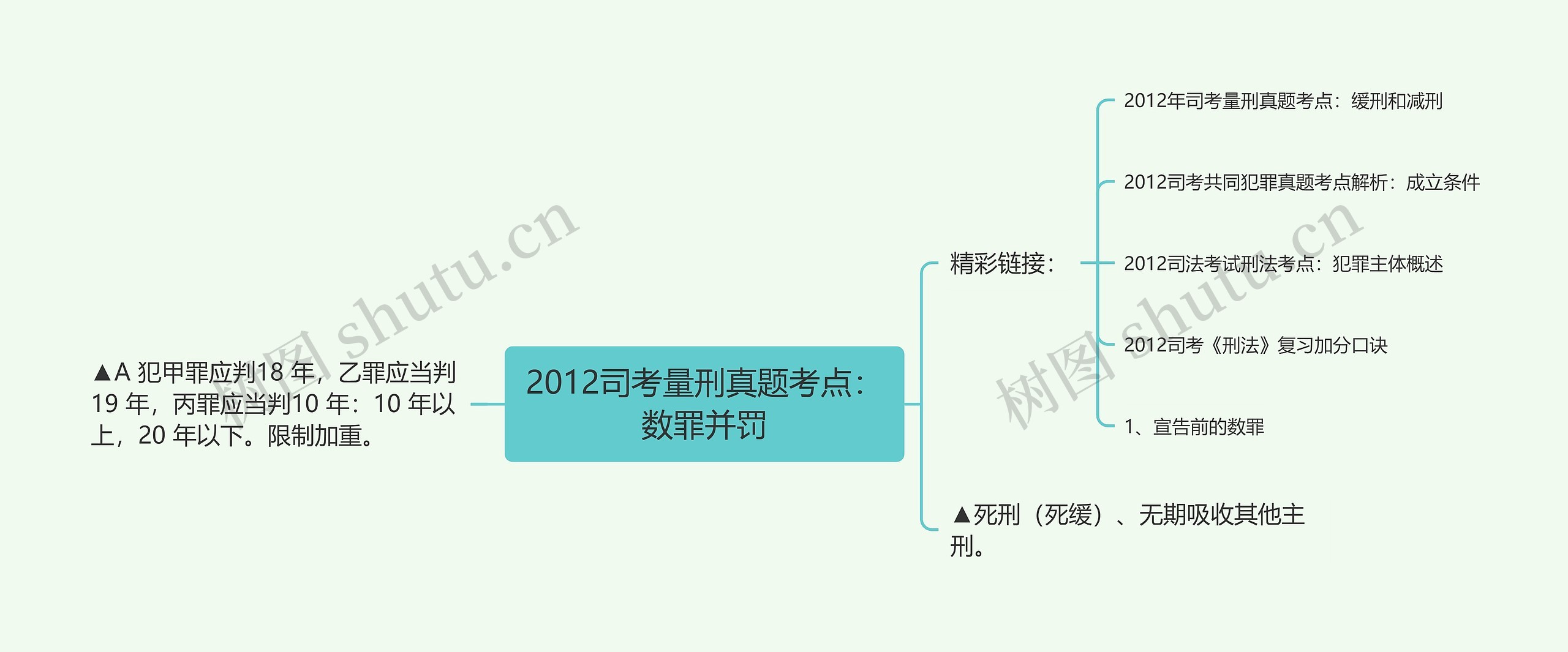 2012司考量刑真题考点：数罪并罚思维导图