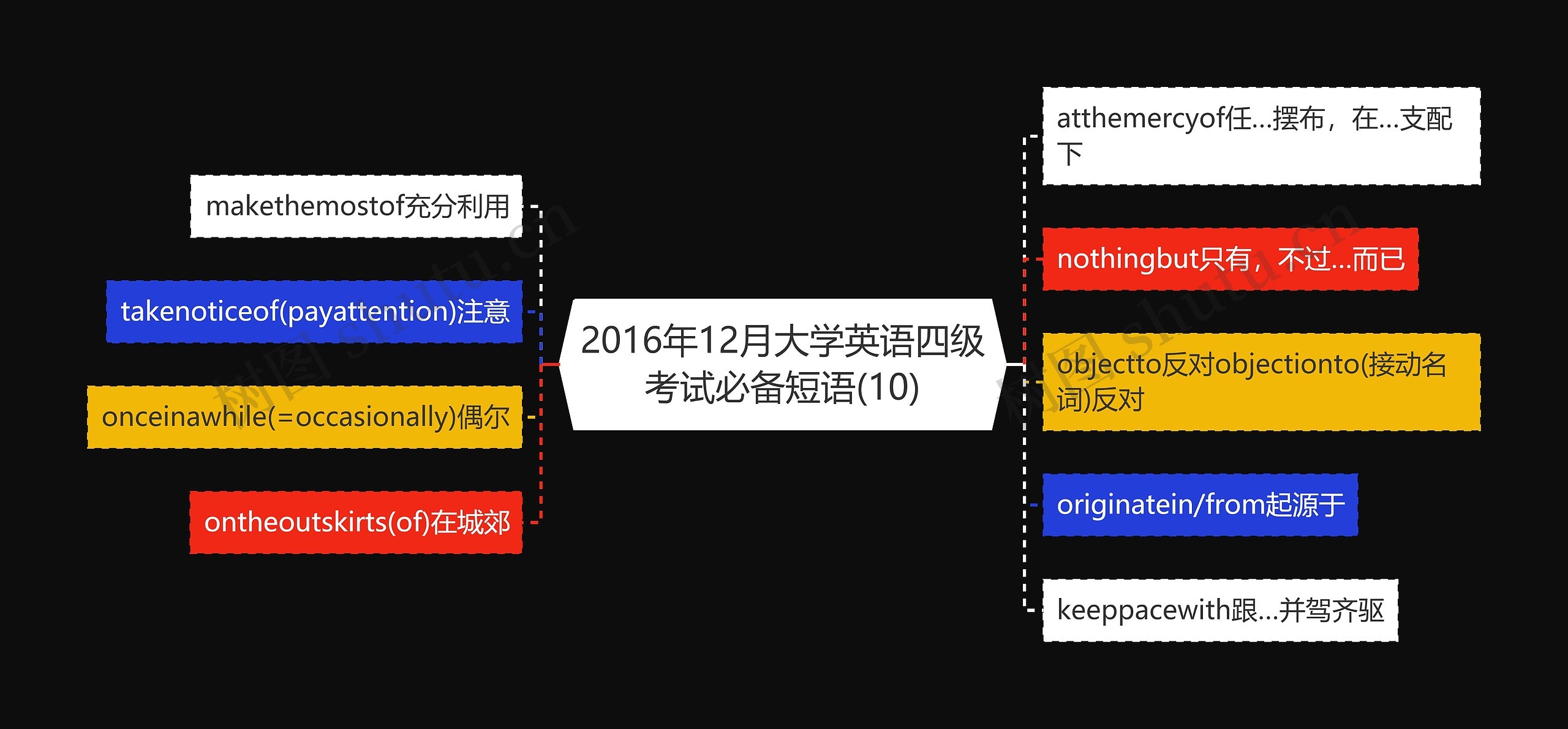 2016年12月大学英语四级考试必备短语(10)