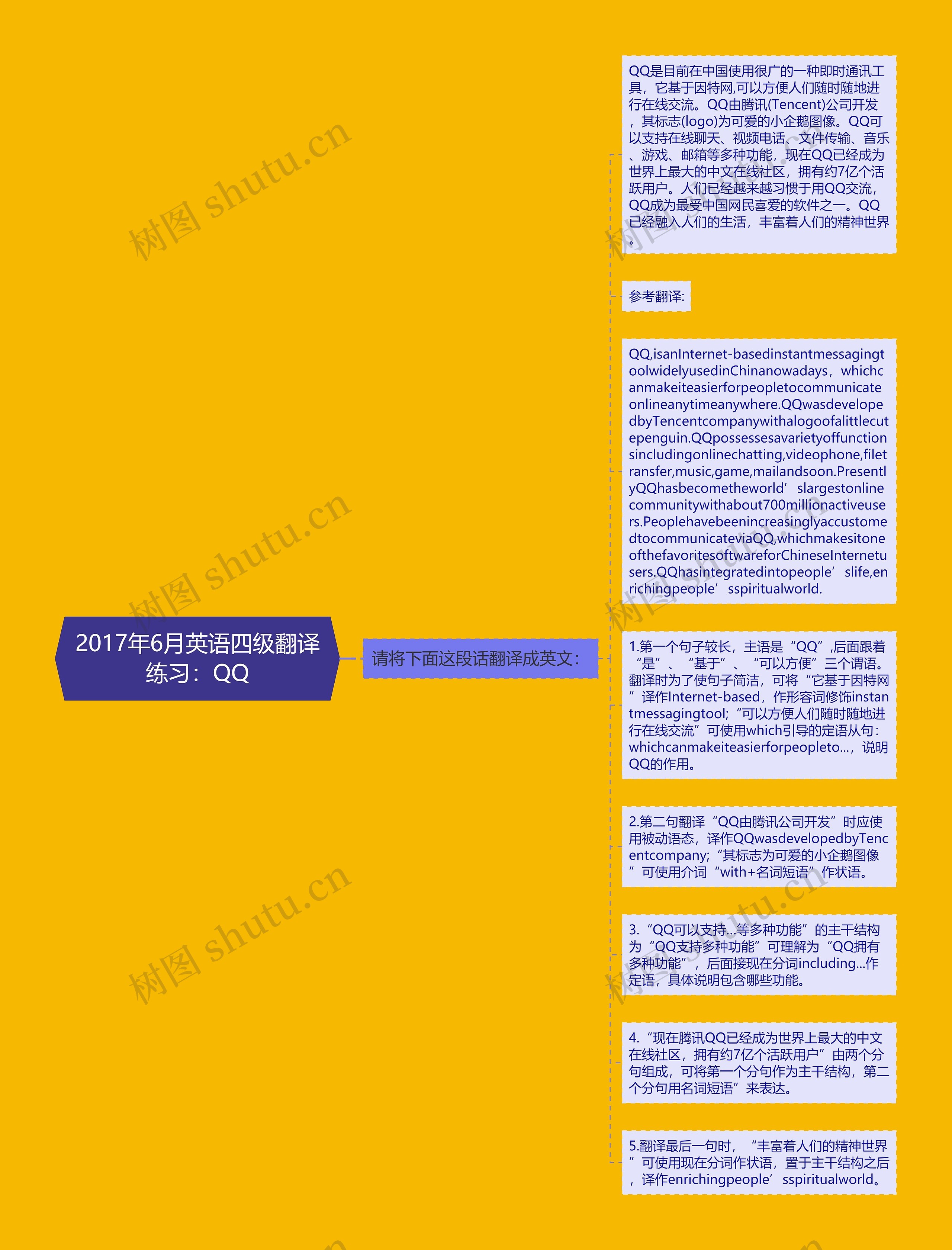 2017年6月英语四级翻译练习：QQ思维导图