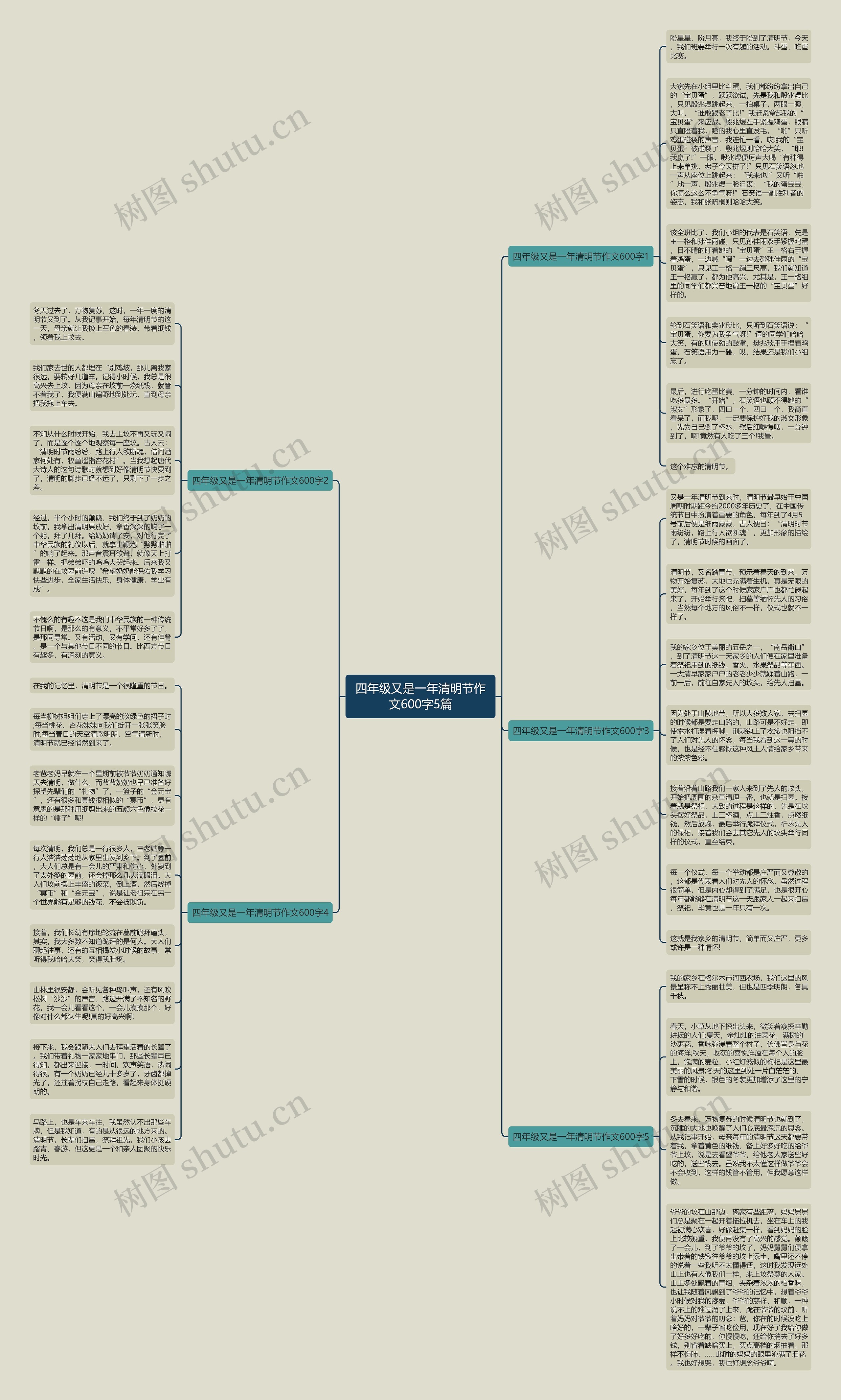 四年级又是一年清明节作文600字5篇思维导图