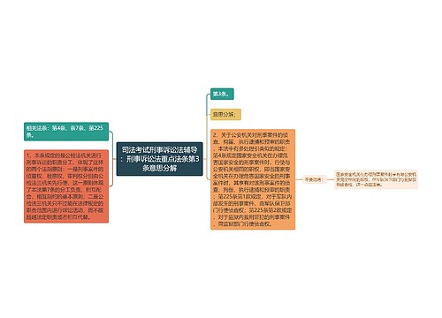 司法考试刑事诉讼法辅导：刑事诉讼法重点法条第3条意思分解