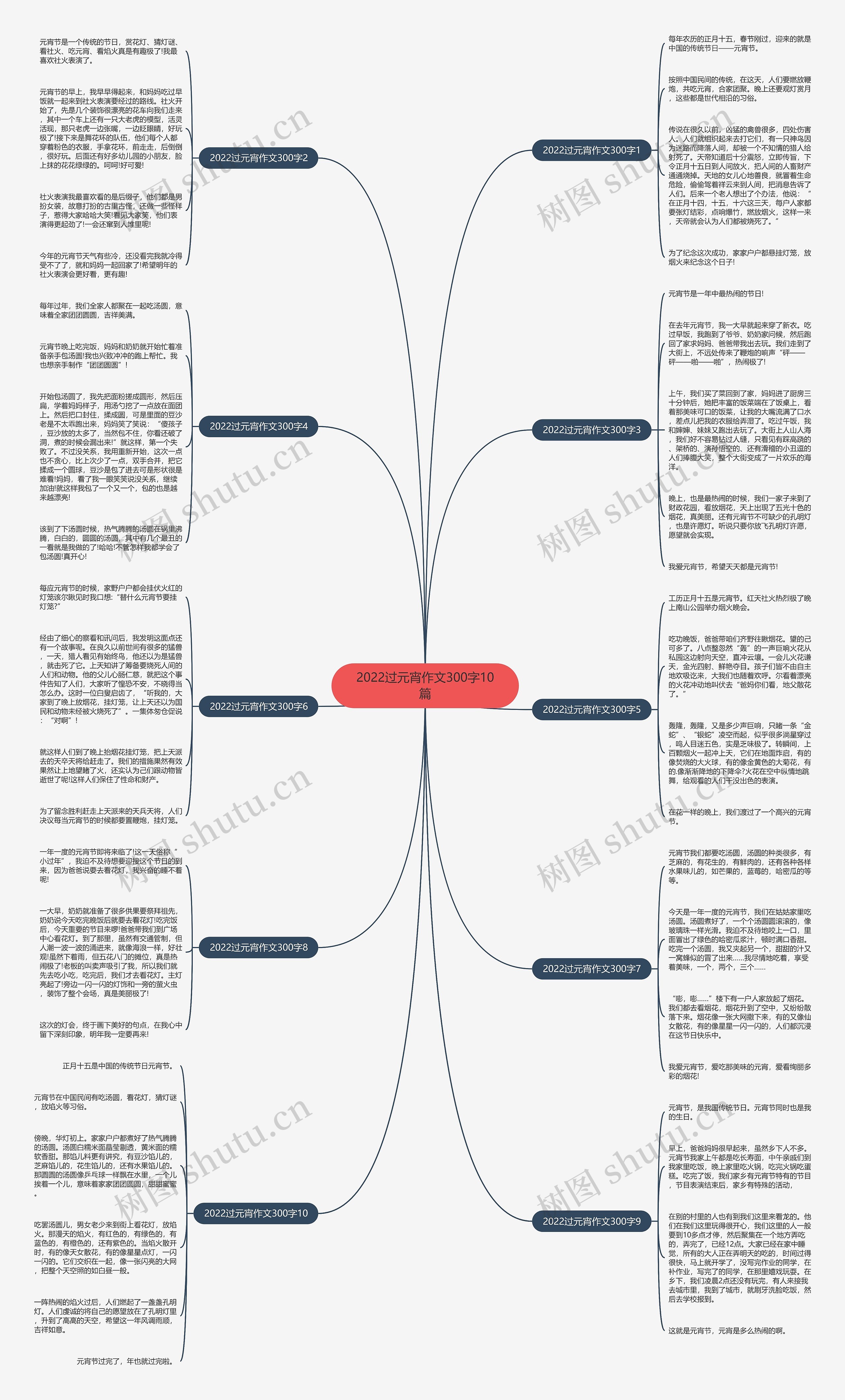 2022过元宵作文300字10篇思维导图