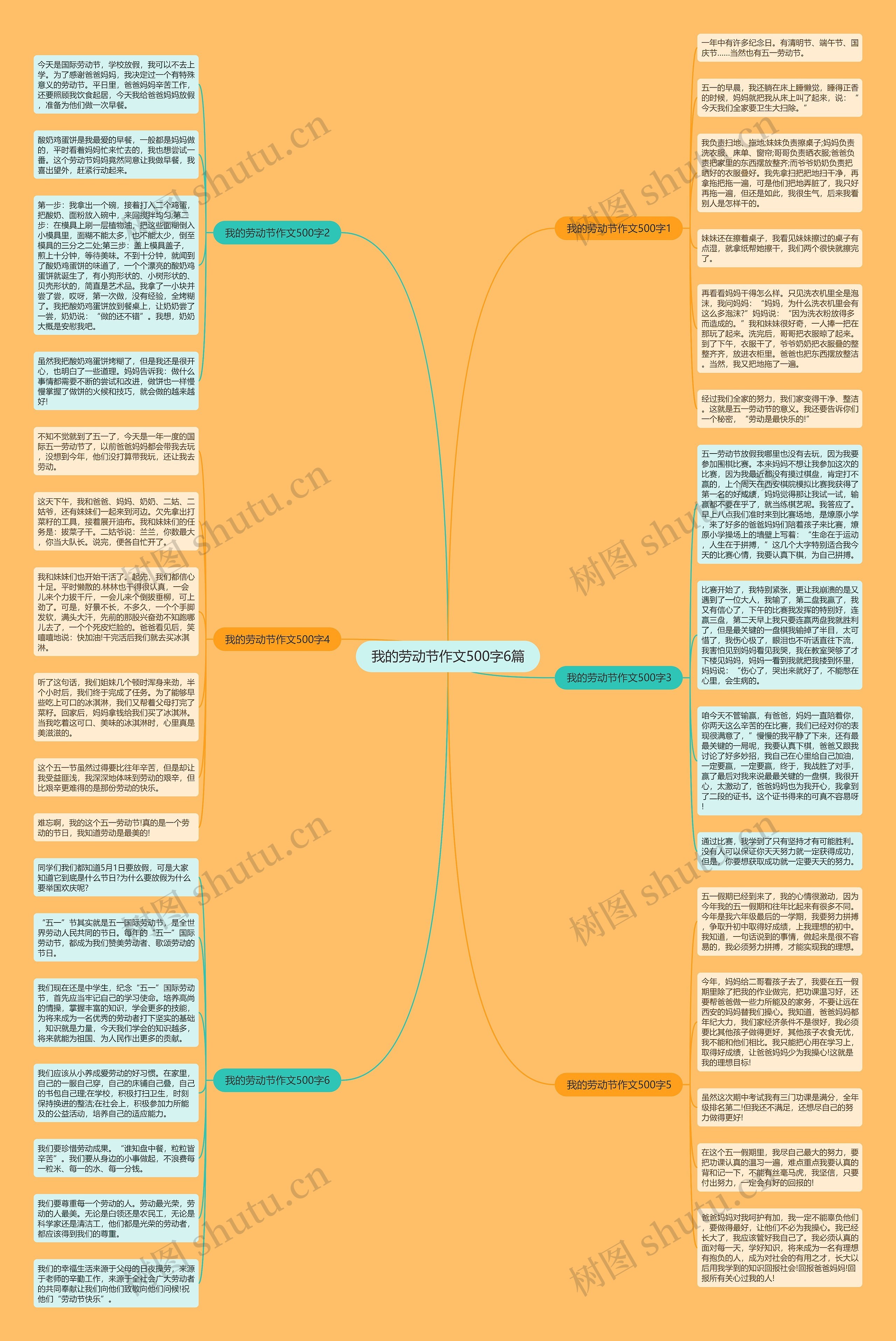我的劳动节作文500字6篇思维导图