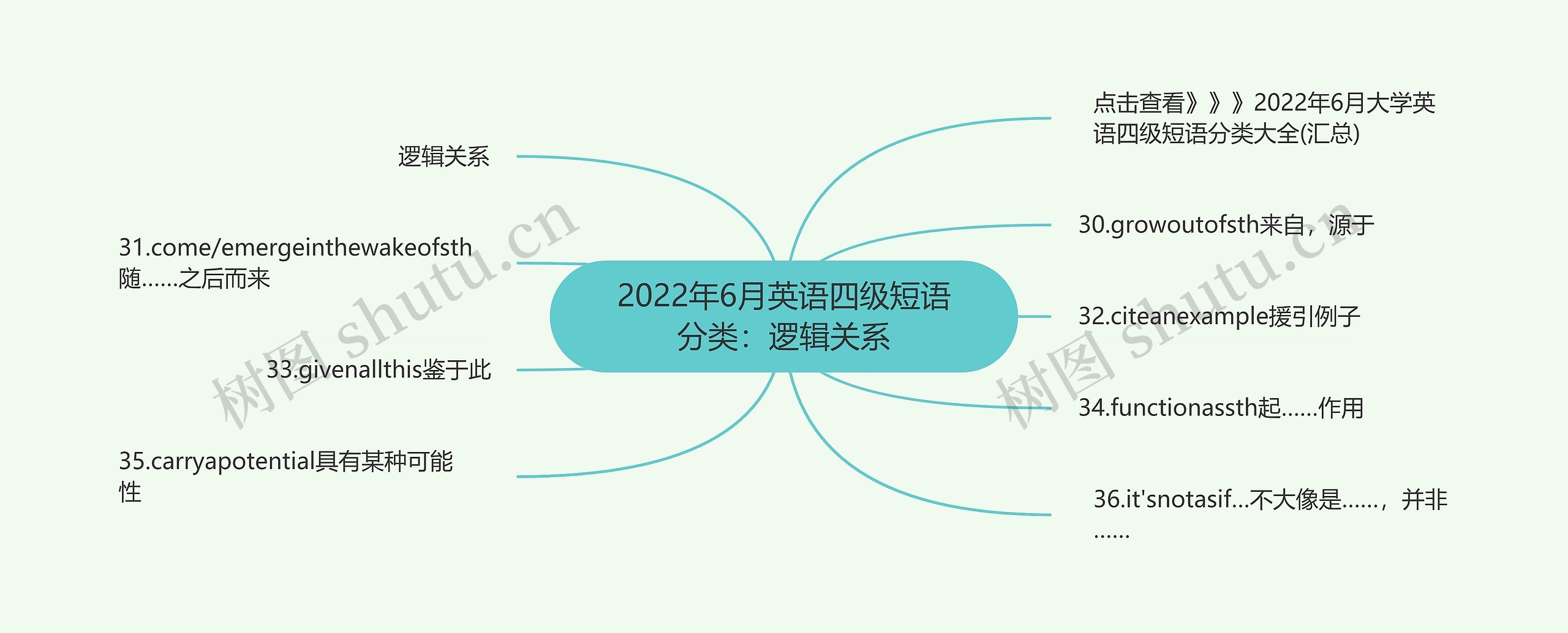 2022年6月英语四级短语分类：逻辑关系思维导图