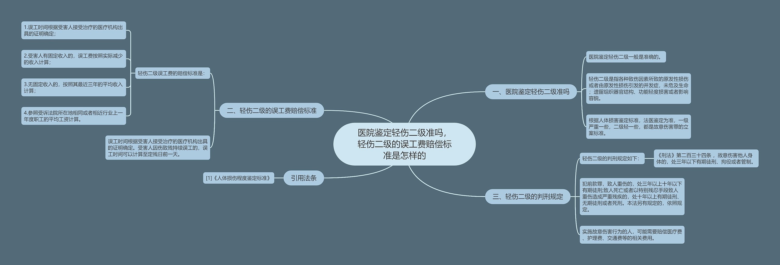 医院鉴定轻伤二级准吗，轻伤二级的误工费赔偿标准是怎样的