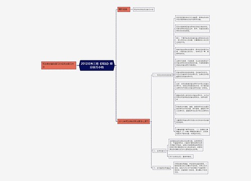 2012司考三卷《民法》得分技巧小结