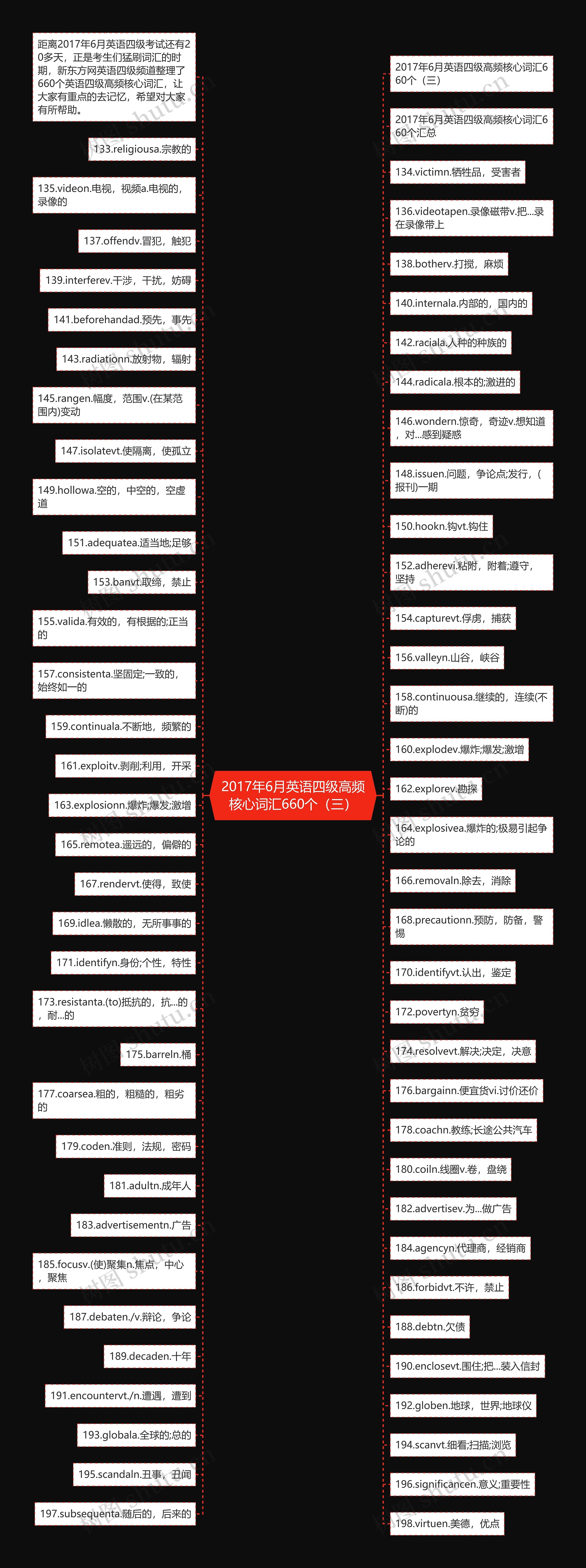2017年6月英语四级高频核心词汇660个（三）思维导图