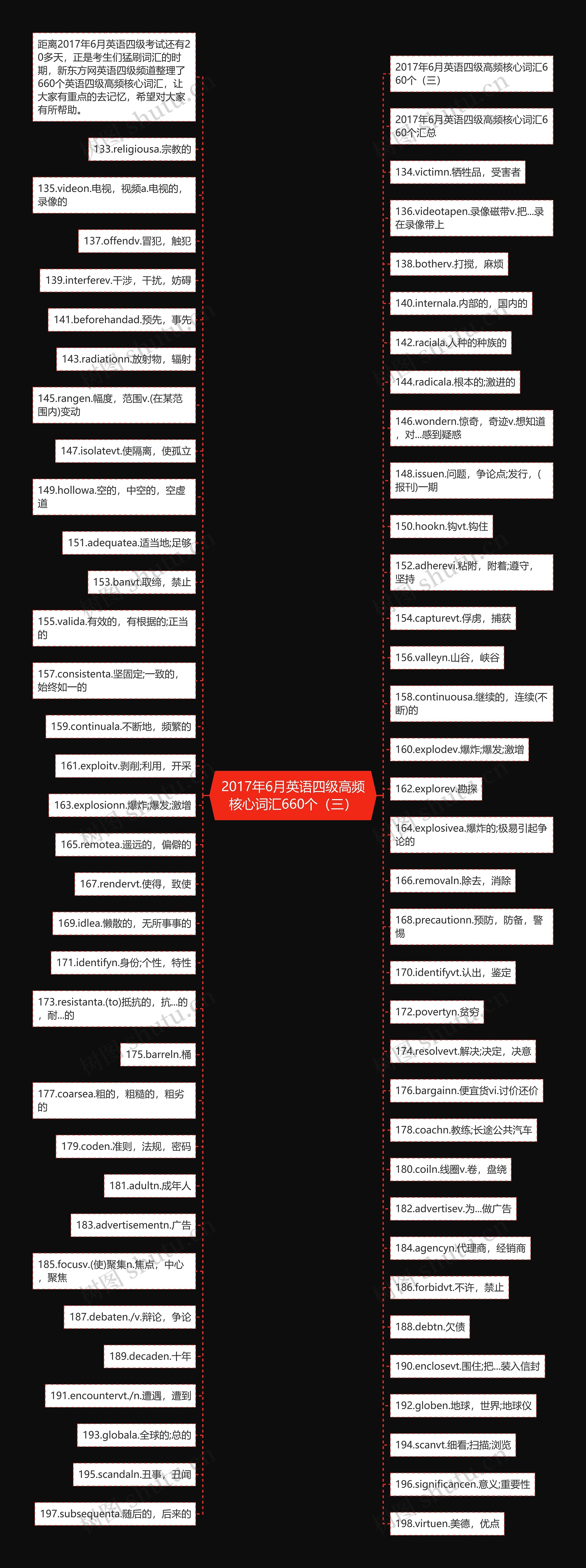 2017年6月英语四级高频核心词汇660个(三) 2017年6月英语四级高频核心词汇660个(三)