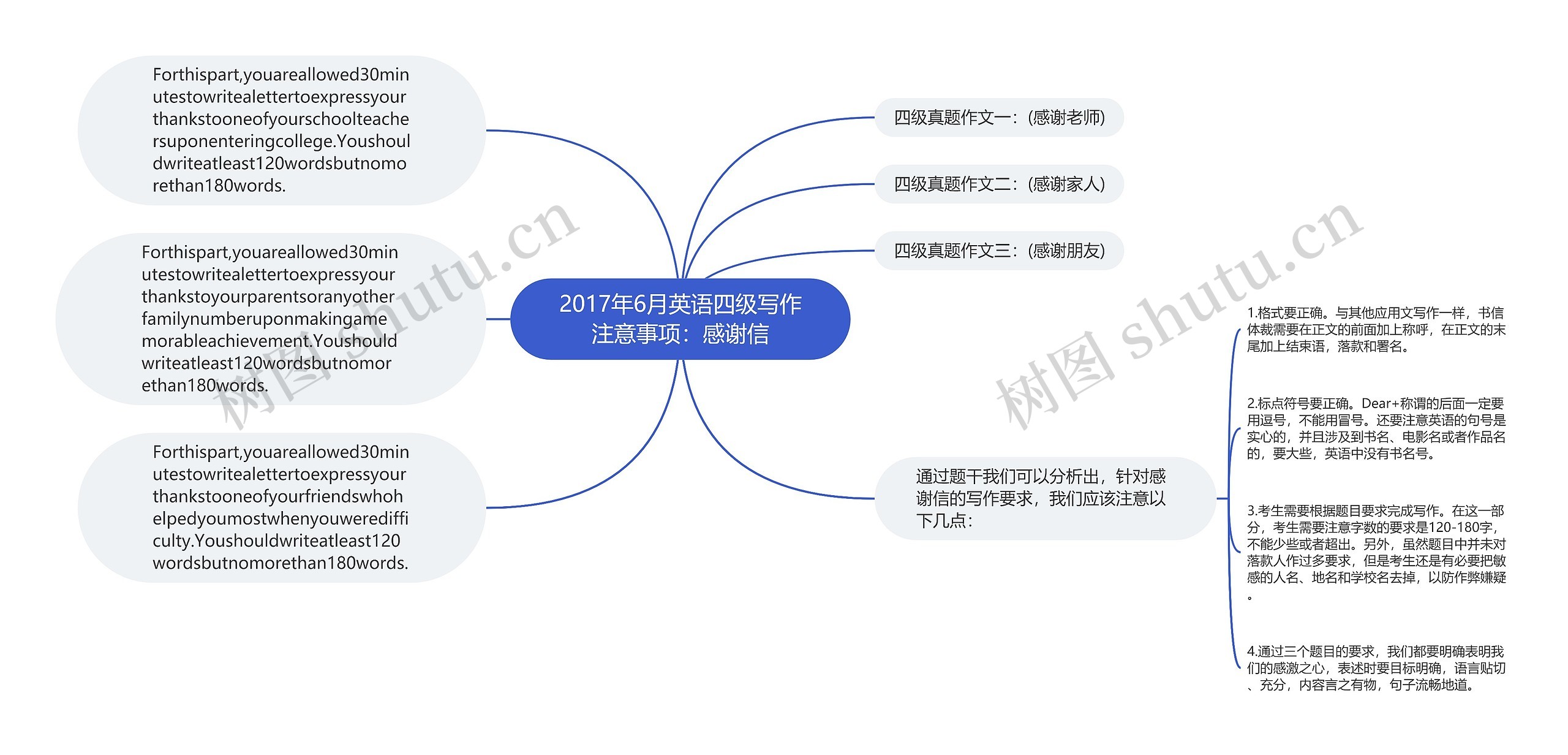 2017年6月英语四级写作注意事项：感谢信