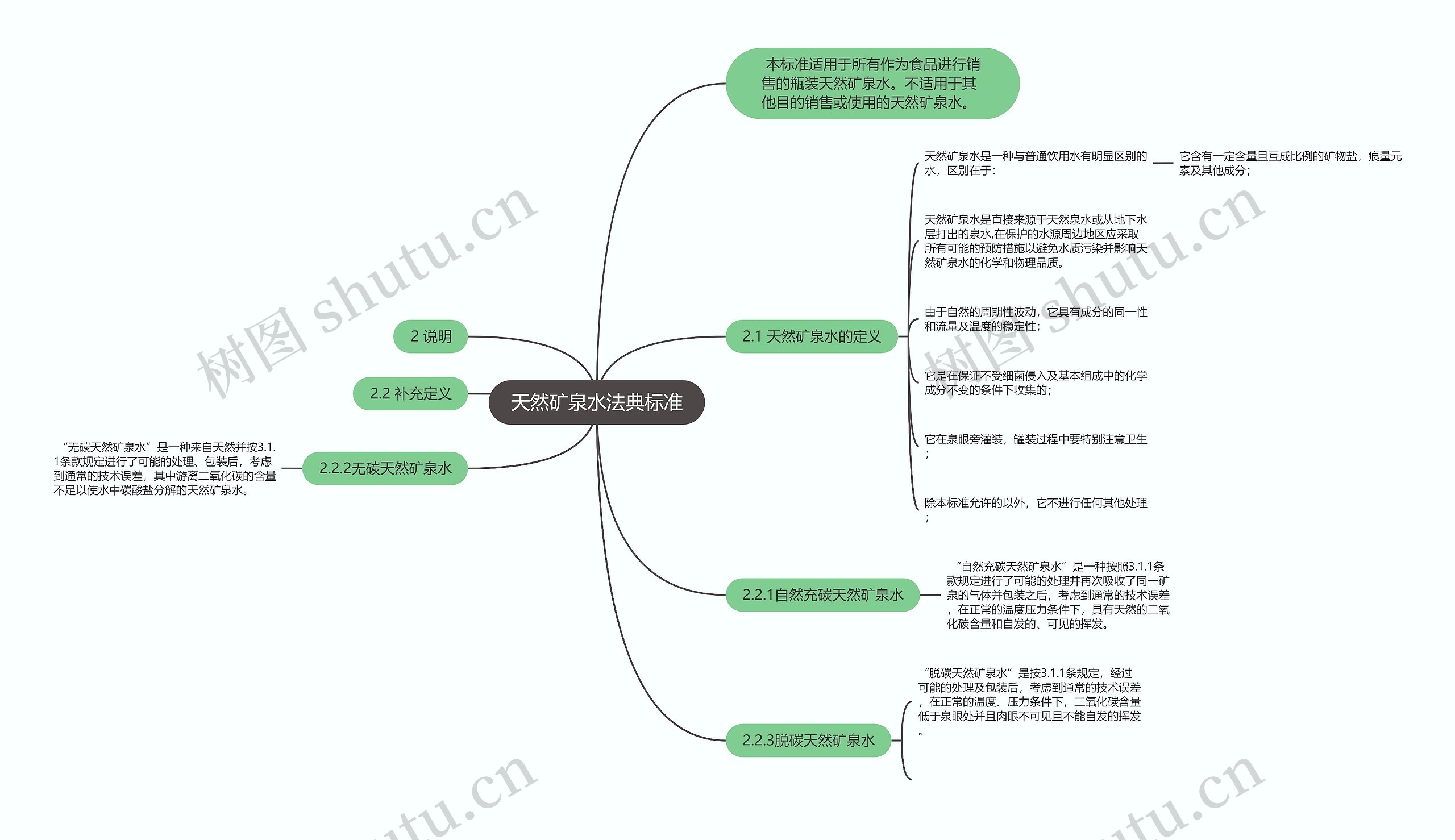 天然矿泉水法典标准思维导图