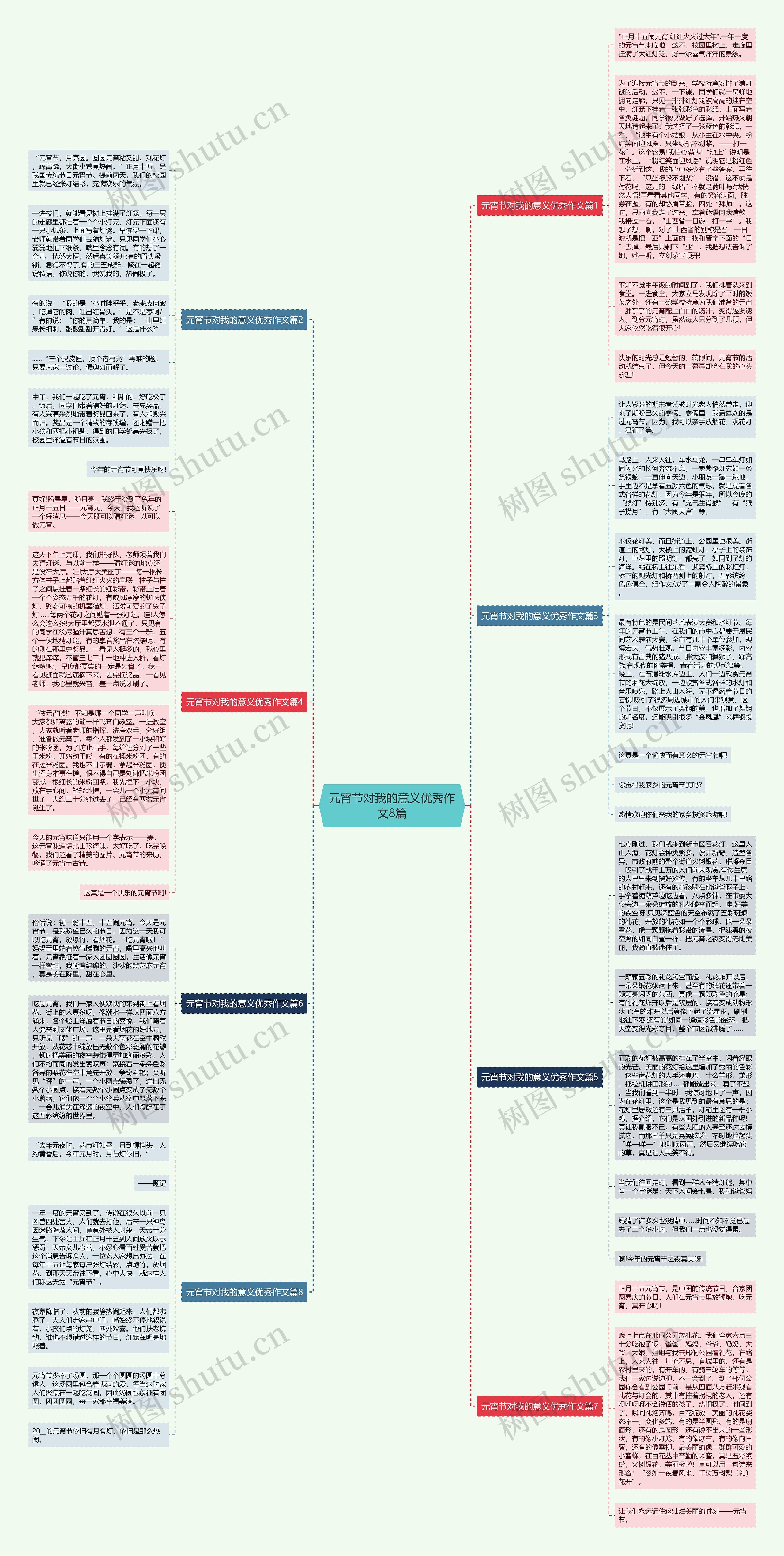 元宵节对我的意义优秀作文8篇思维导图