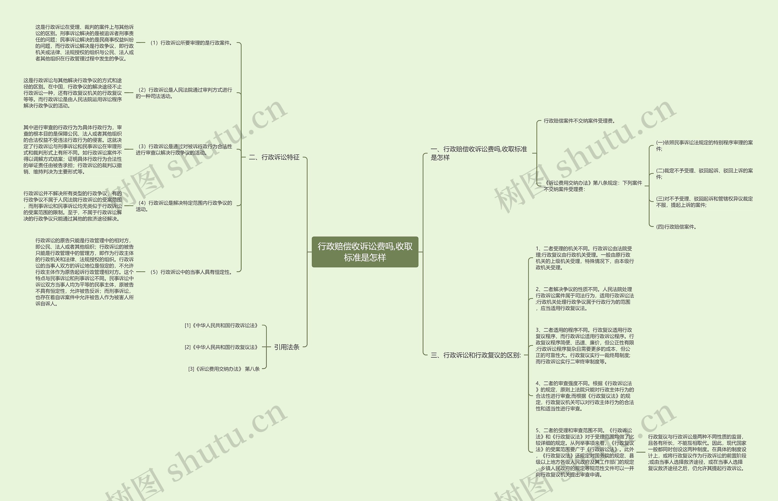 行政赔偿收诉讼费吗,收取标准是怎样思维导图