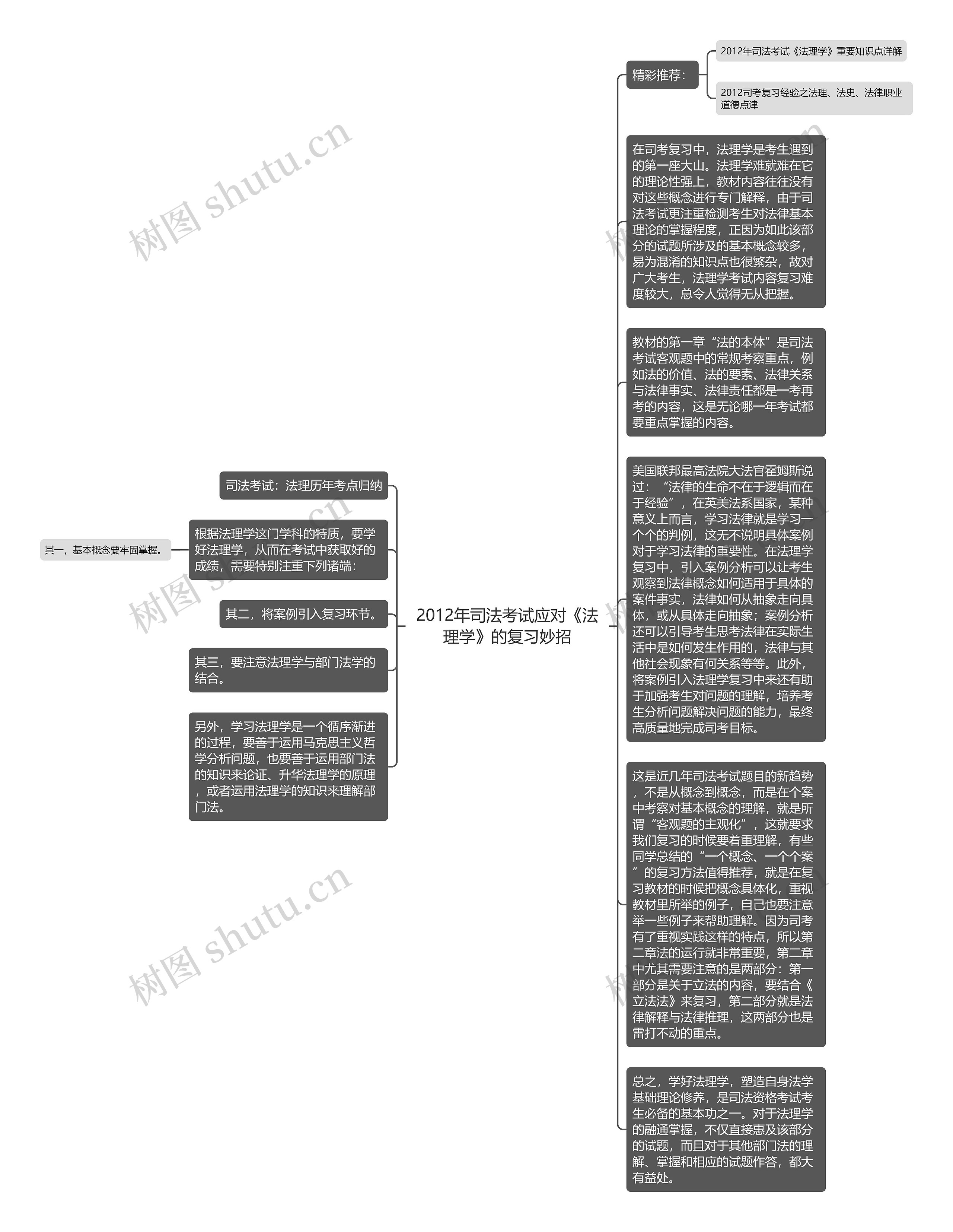 2012年司法考试应对《法理学》的复习妙招