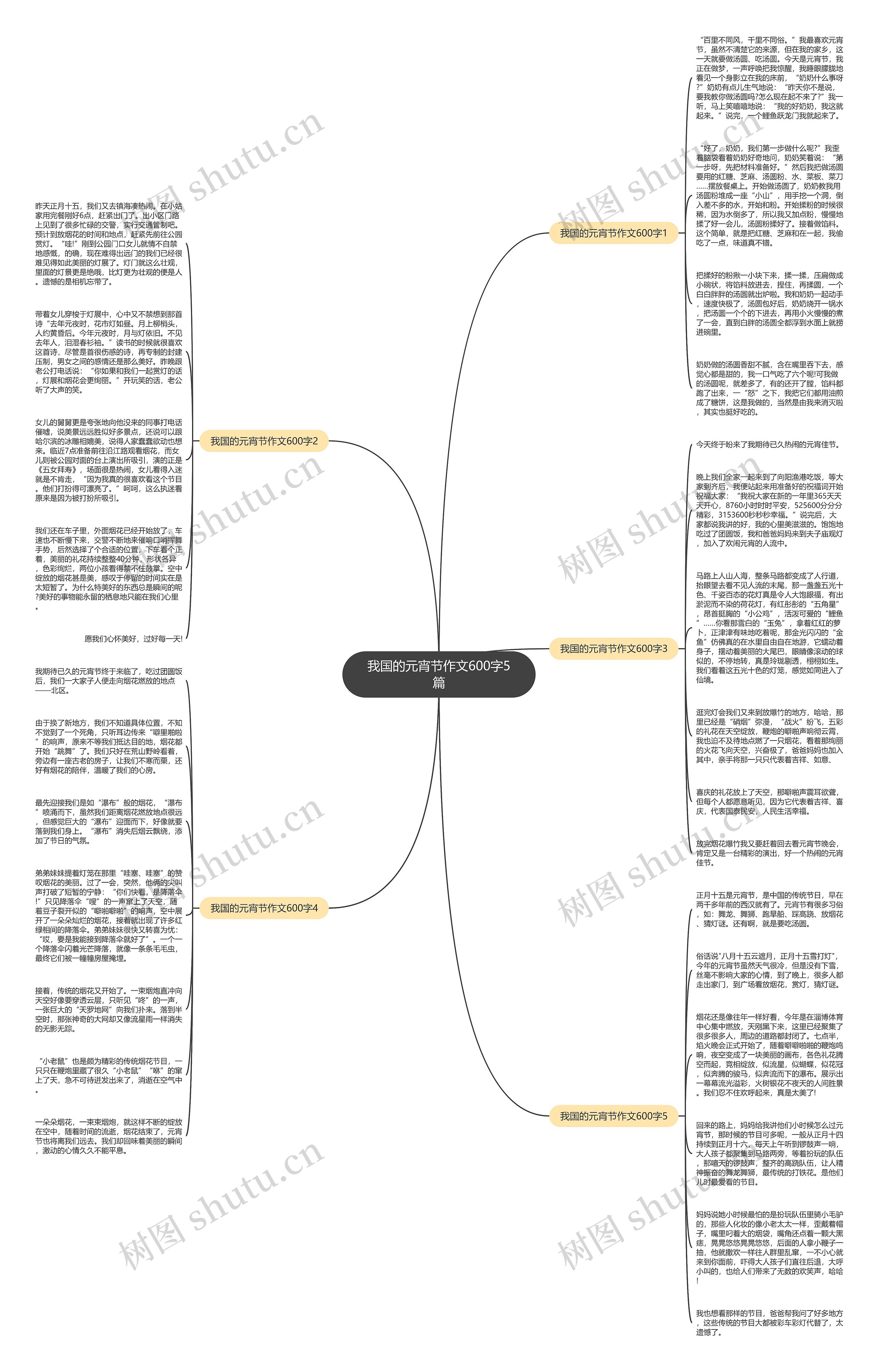 我国的元宵节作文600字5篇思维导图