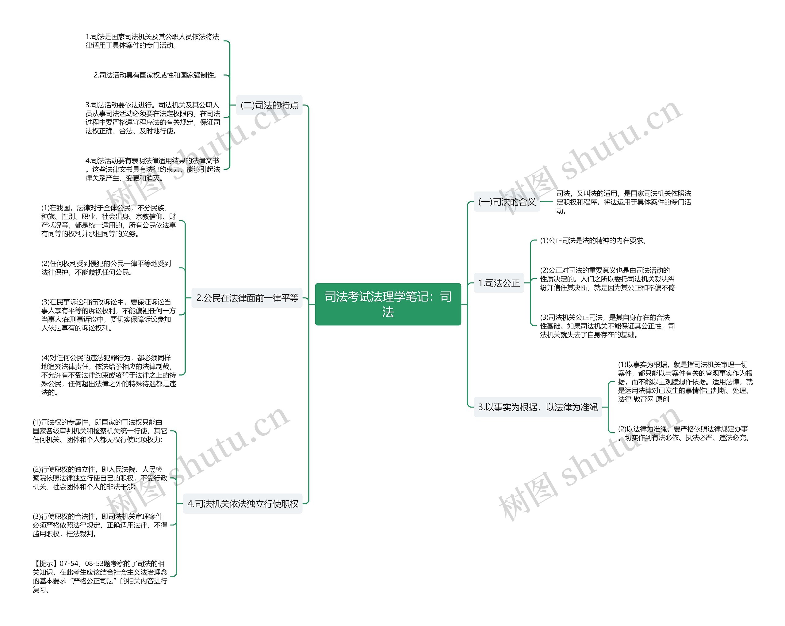 司法考试法理学笔记：司法思维导图