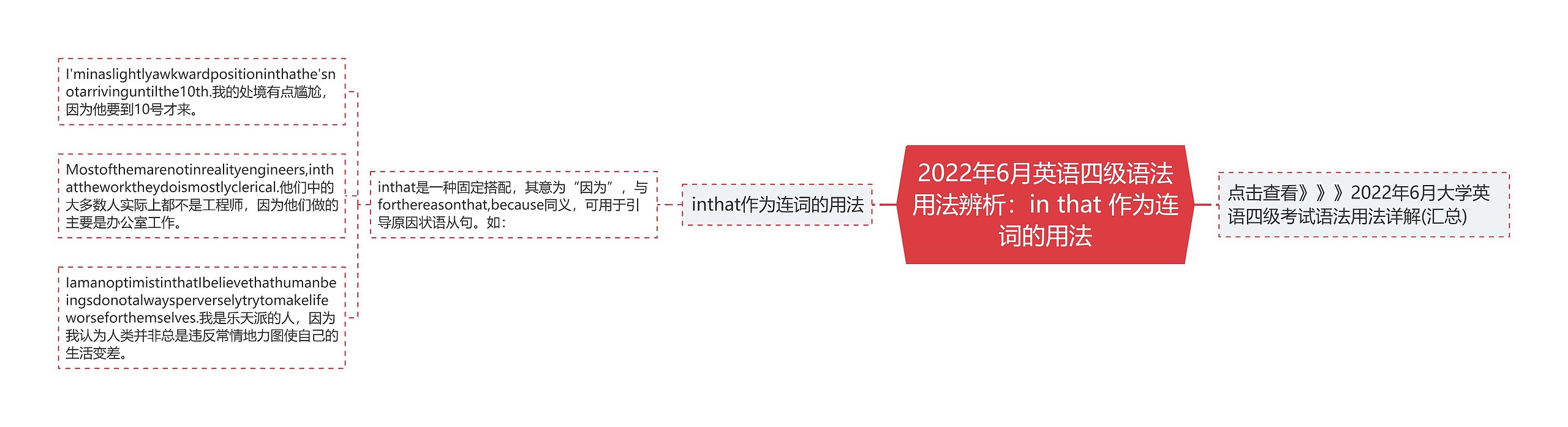 2022年6月英语四级语法用法辨析：in that 作为连词的用法