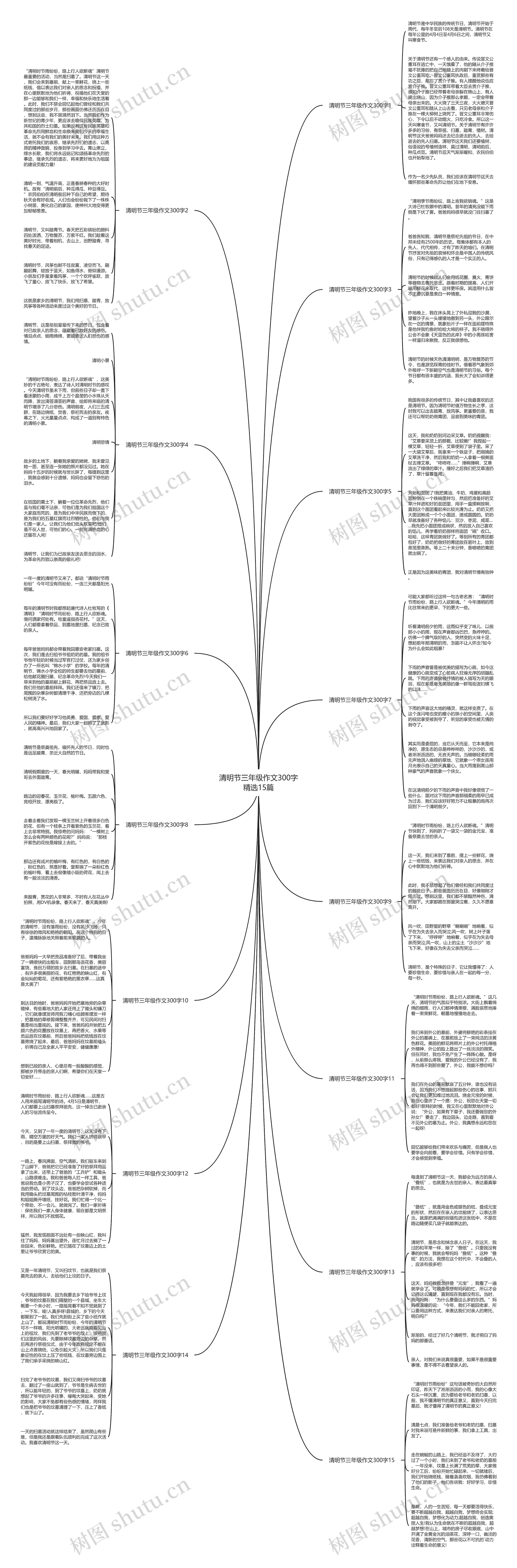 清明节三年级作文300字精选15篇思维导图