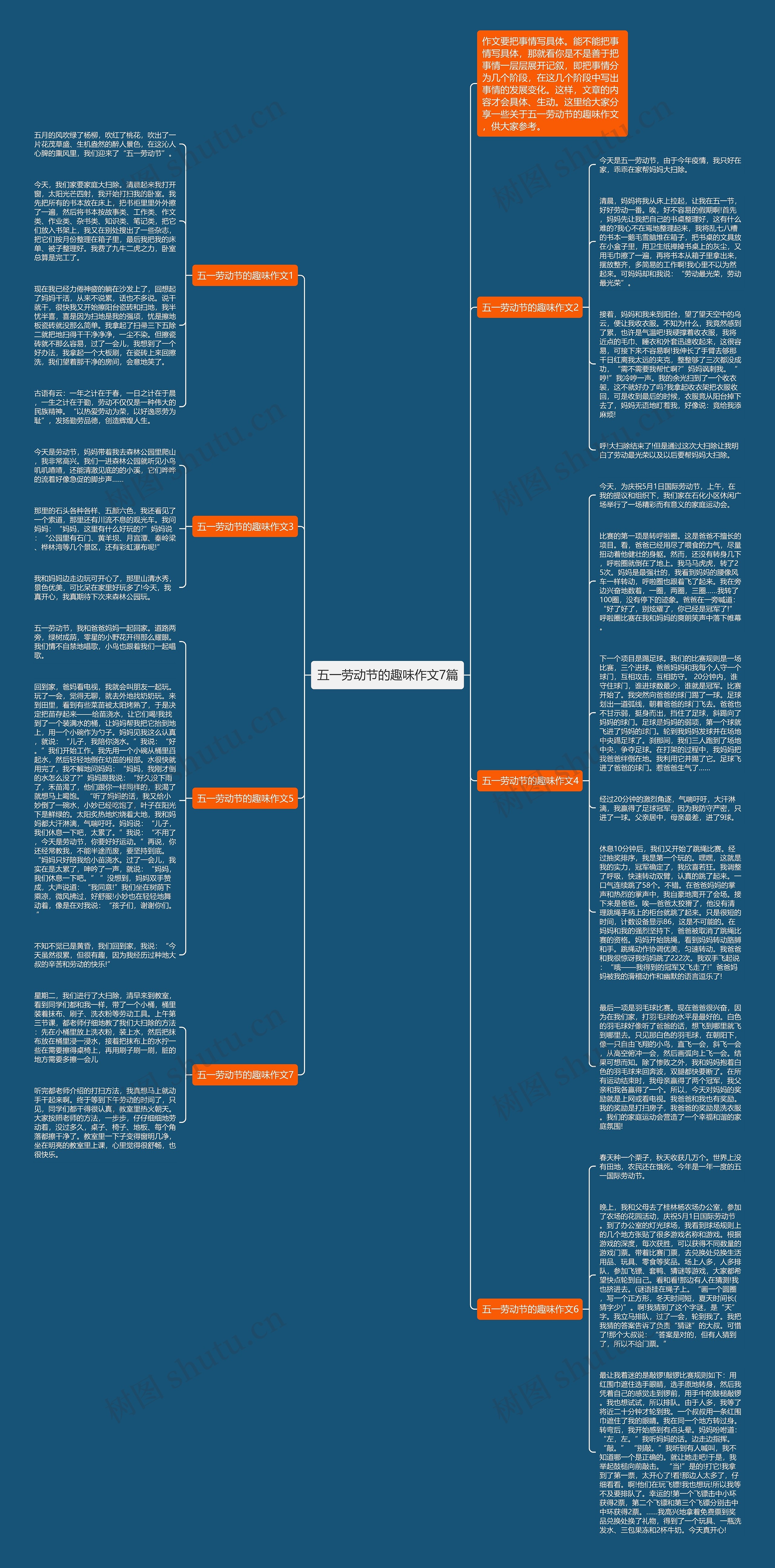 五一劳动节的趣味作文7篇思维导图