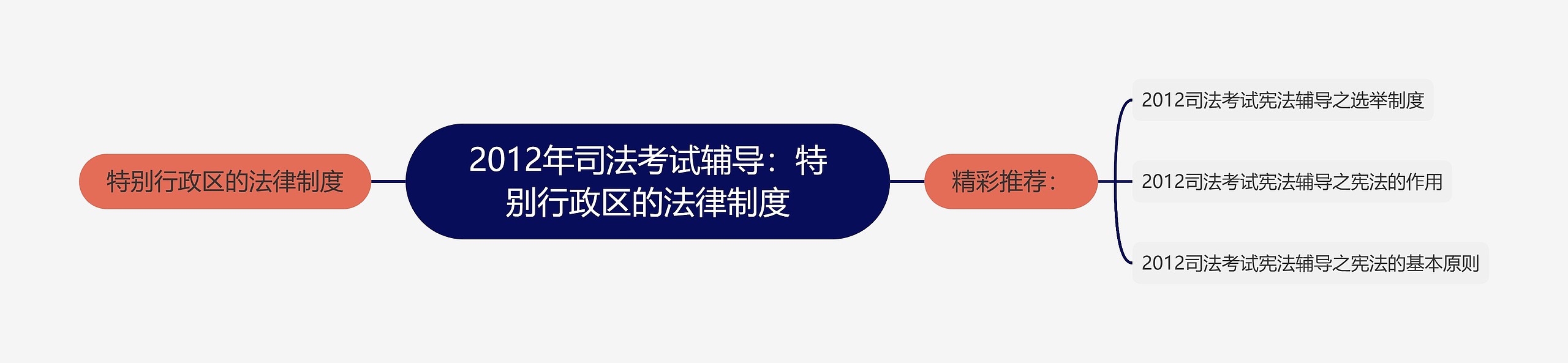 2012年司法考试辅导：特别行政区的法律制度