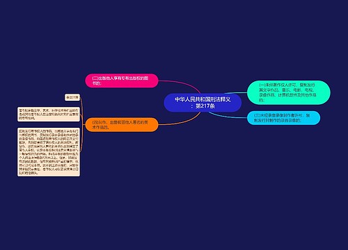 中华人民共和国刑法释义：第217条