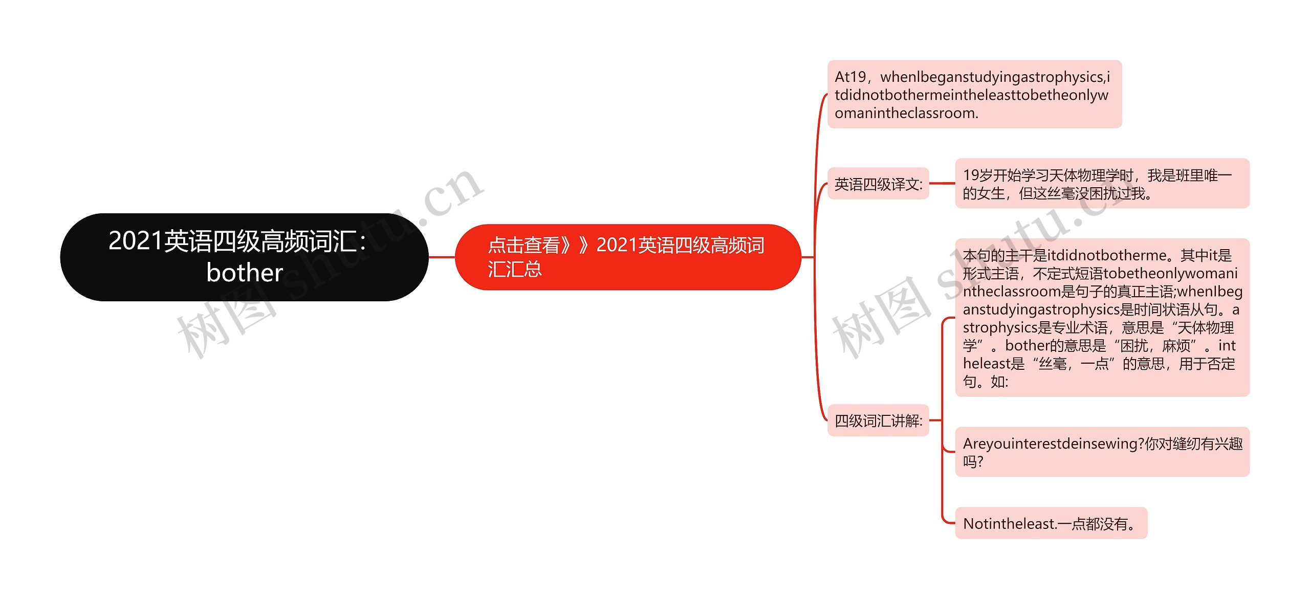 2021英语四级高频词汇：bother思维导图