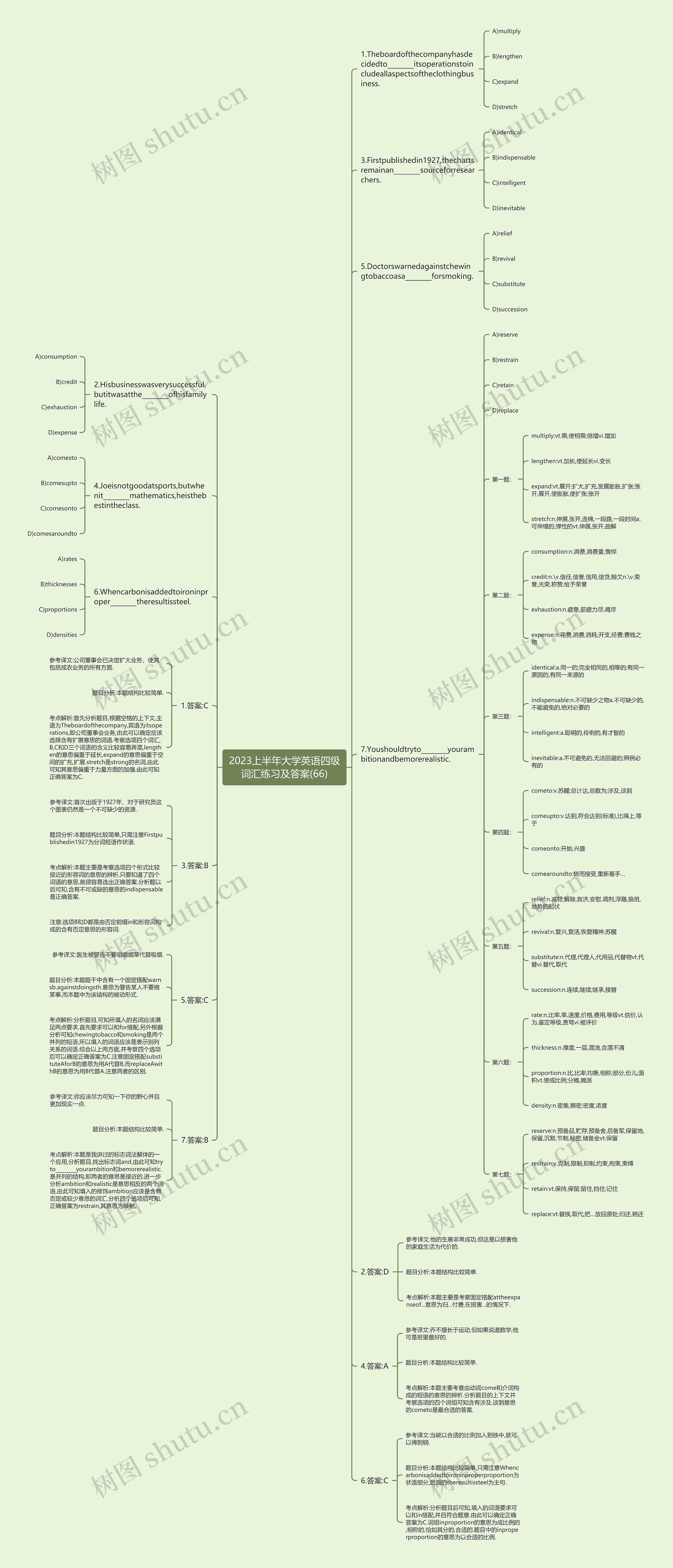 2023上半年大学英语四级词汇练习及答案(66)思维导图