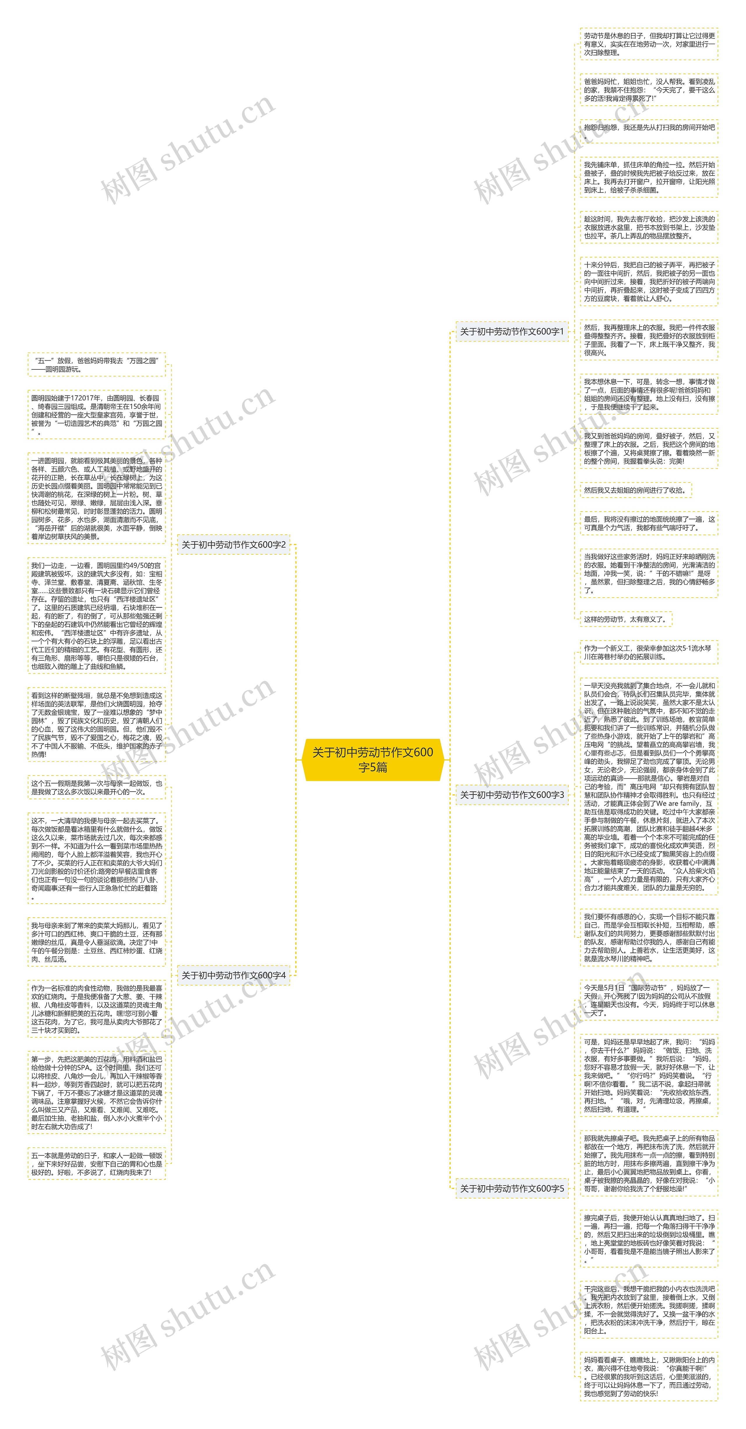 关于初中劳动节作文600字5篇思维导图