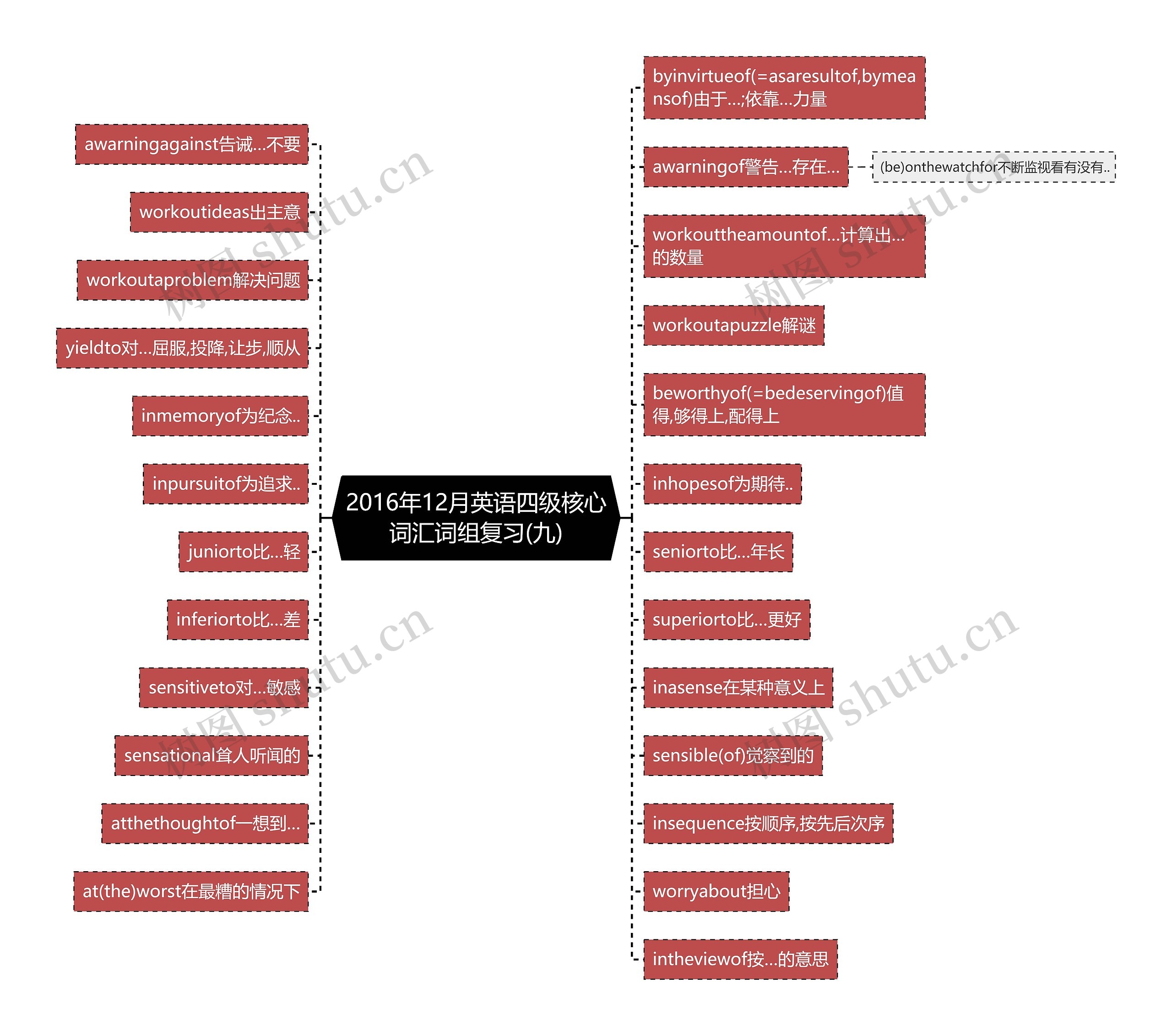 2016年12月英语四级核心词汇词组复习(九) 2016年12月英语四级核心词汇词组复习(九)