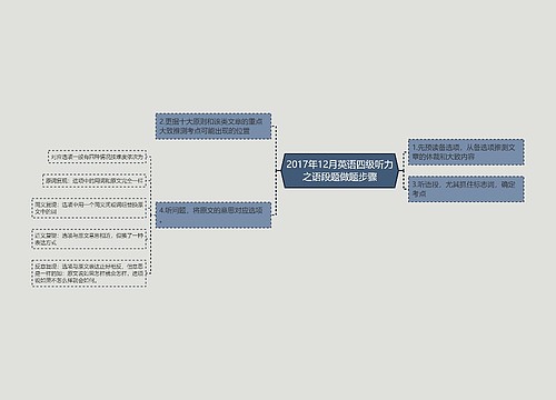 2017年12月英语四级听力之语段题做题步骤