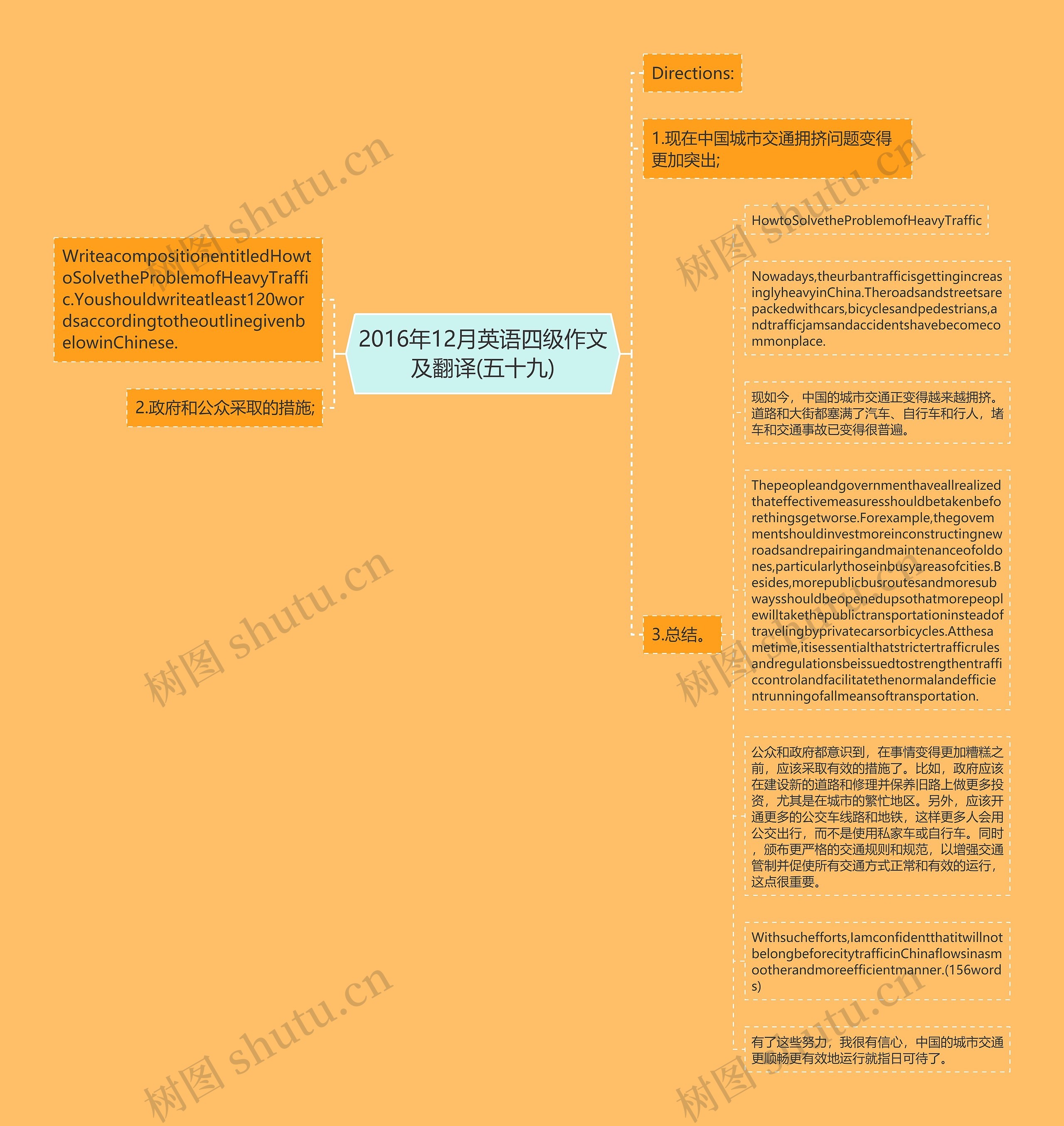 2016年12月英语四级作文及翻译(五十九)